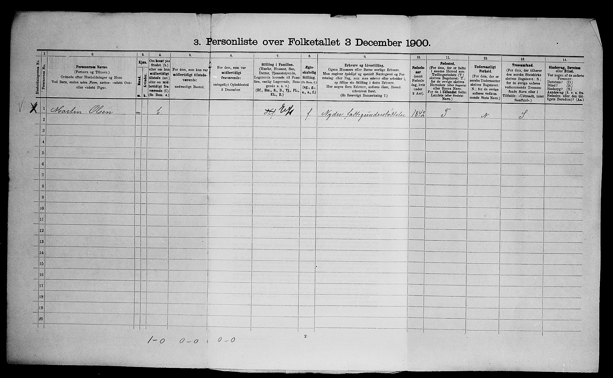 SAO, 1900 census for Gjerdrum, 1900