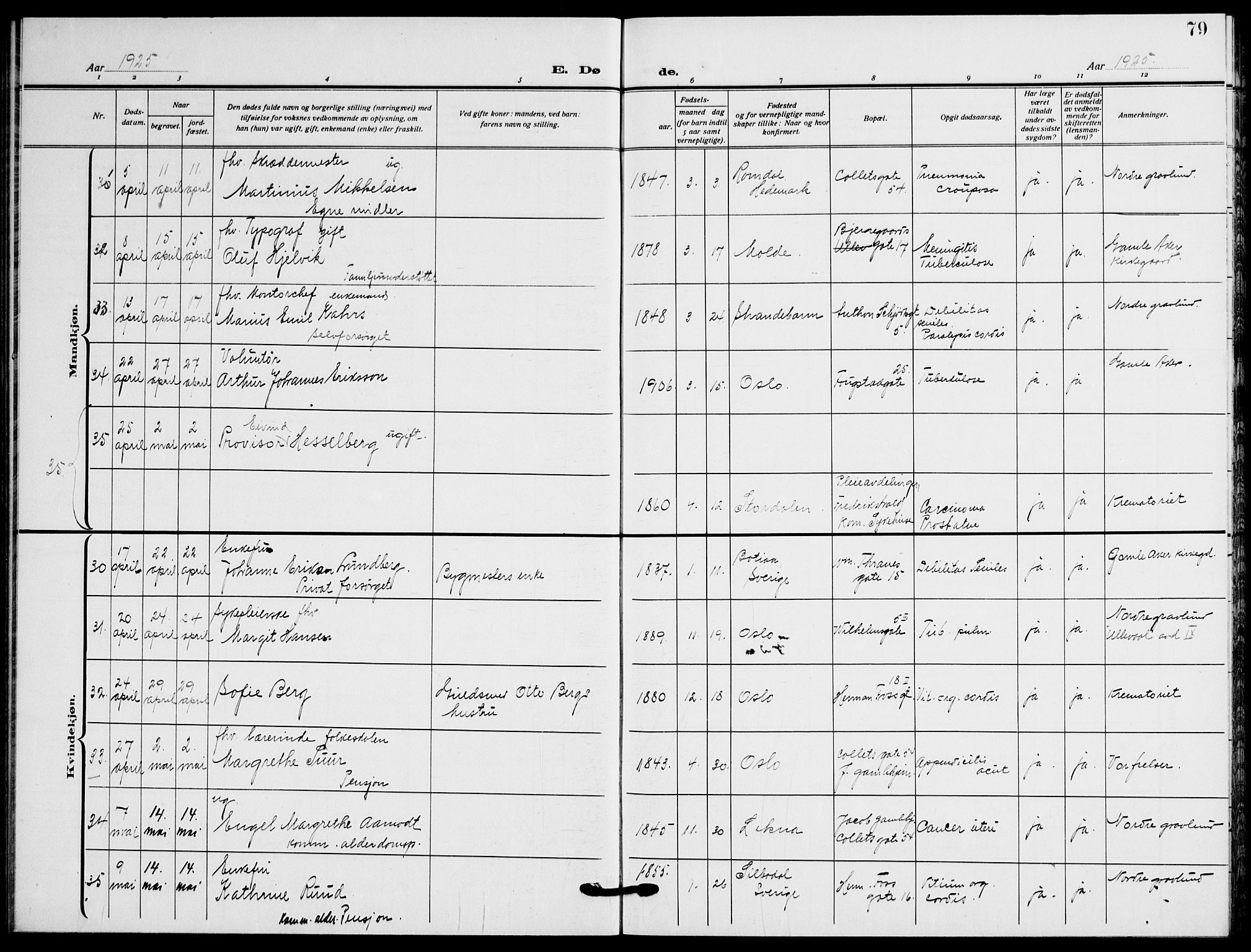 Gamle Aker prestekontor Kirkebøker, AV/SAO-A-10617a/F/L0016: Parish register (official) no. 16, 1919-1931, p. 79