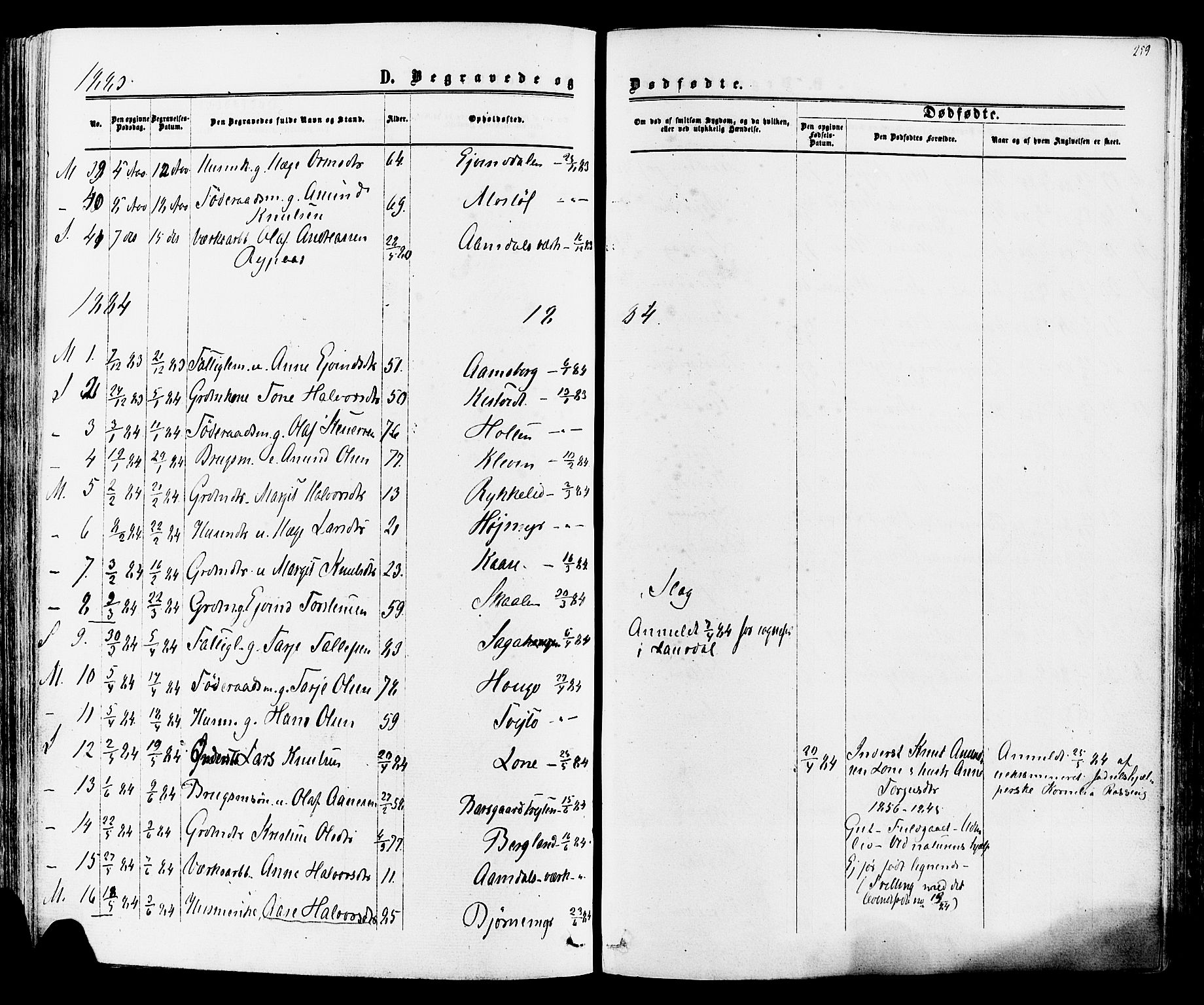 Mo kirkebøker, SAKO/A-286/F/Fa/L0006: Parish register (official) no. I 6, 1865-1885, p. 259