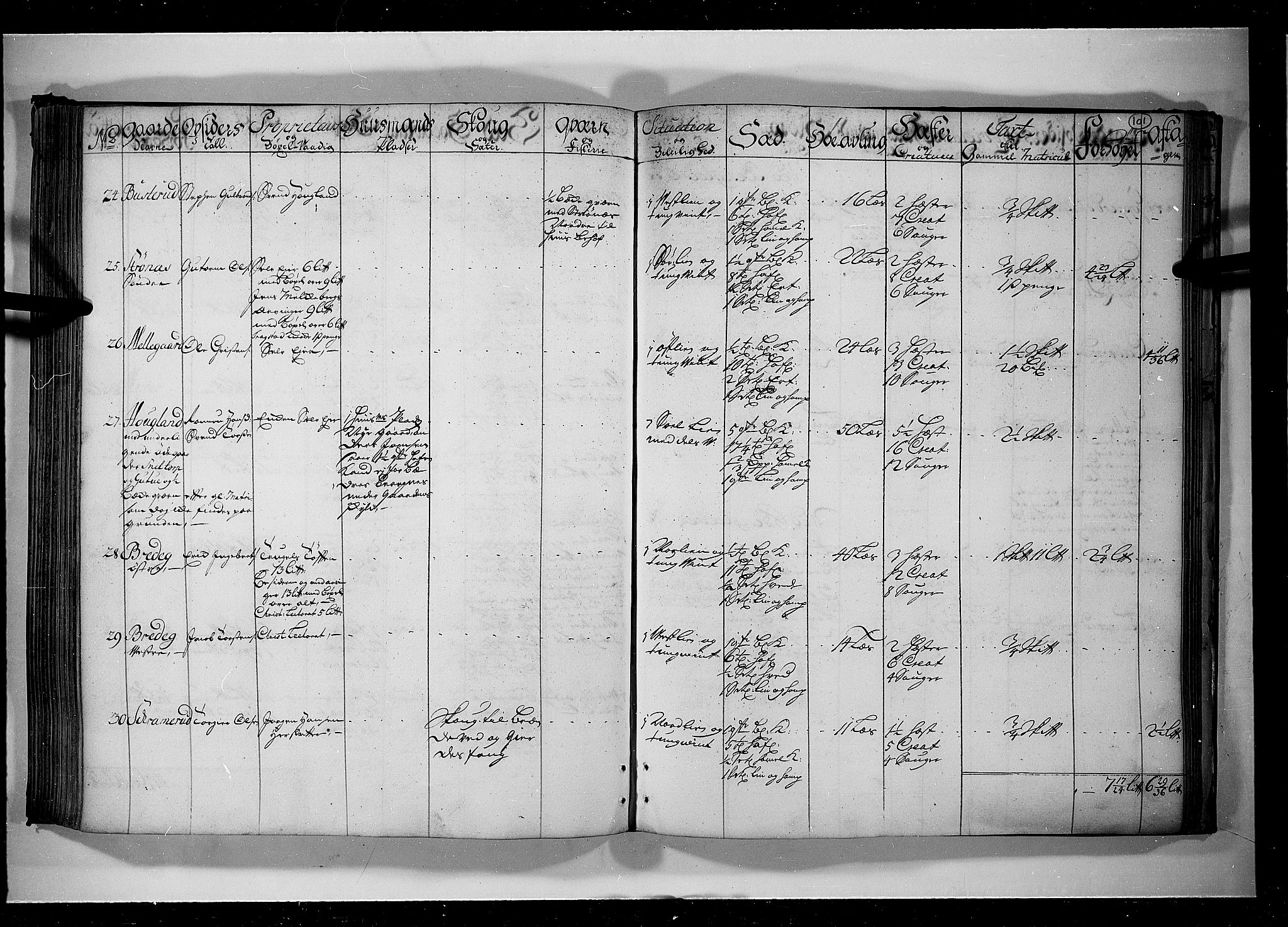 Rentekammeret inntil 1814, Realistisk ordnet avdeling, AV/RA-EA-4070/N/Nb/Nbf/L0099: Rakkestad, Heggen og Frøland eksaminasjonsprotokoll, 1723, p. 100b-101a