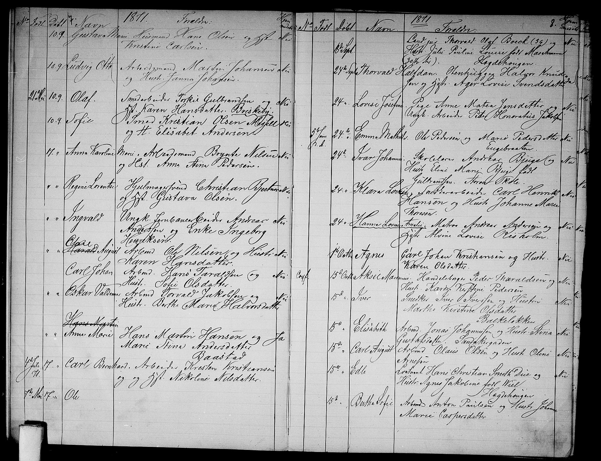 Vestre Aker prestekontor Kirkebøker, AV/SAO-A-10025/G/Ga/L0002: Parish register (copy) no. I 2, 1871-1879, p. 7-8