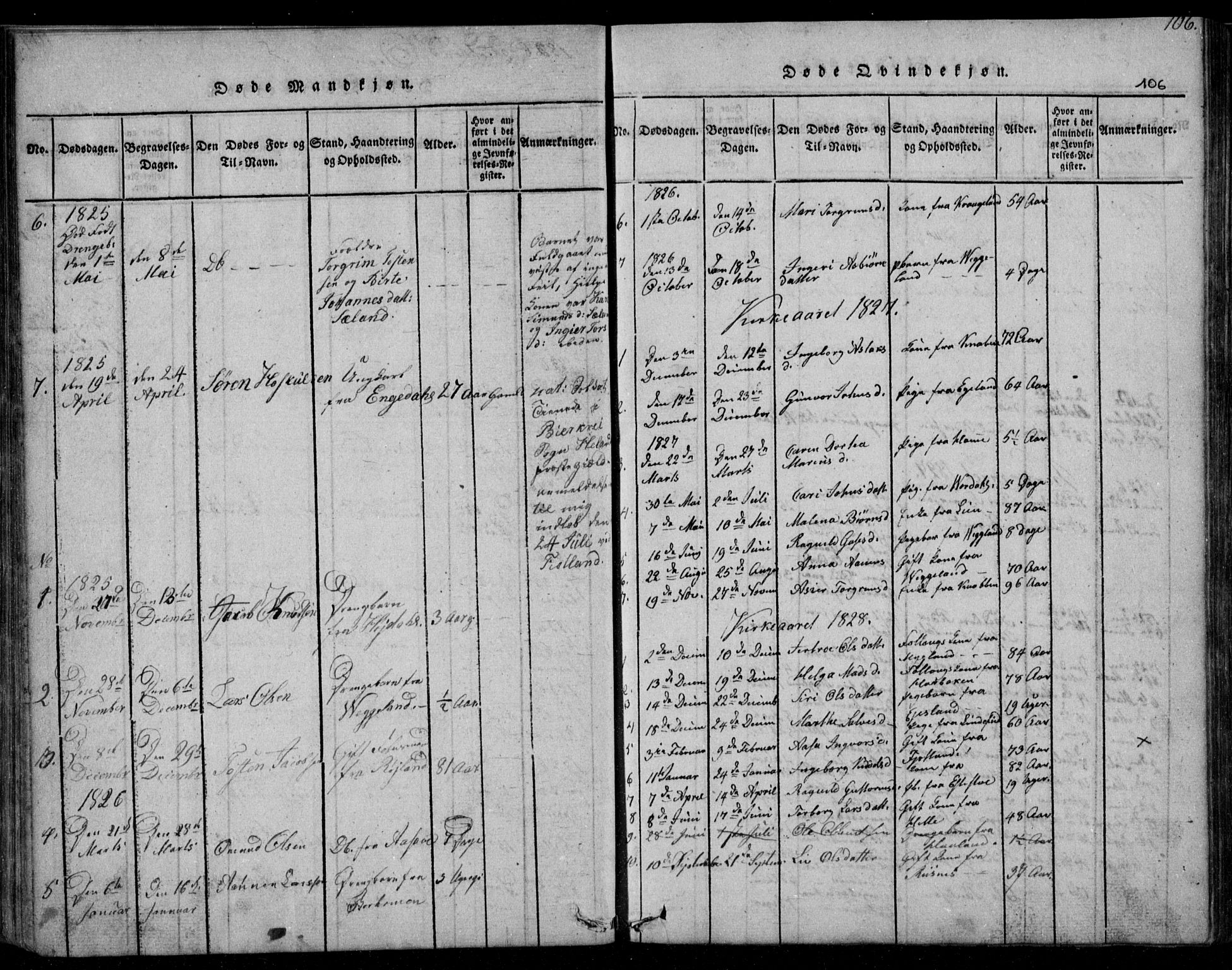 Fjotland sokneprestkontor, AV/SAK-1111-0010/F/Fb/L0001: Parish register (copy) no. B 1, 1816-1849, p. 106