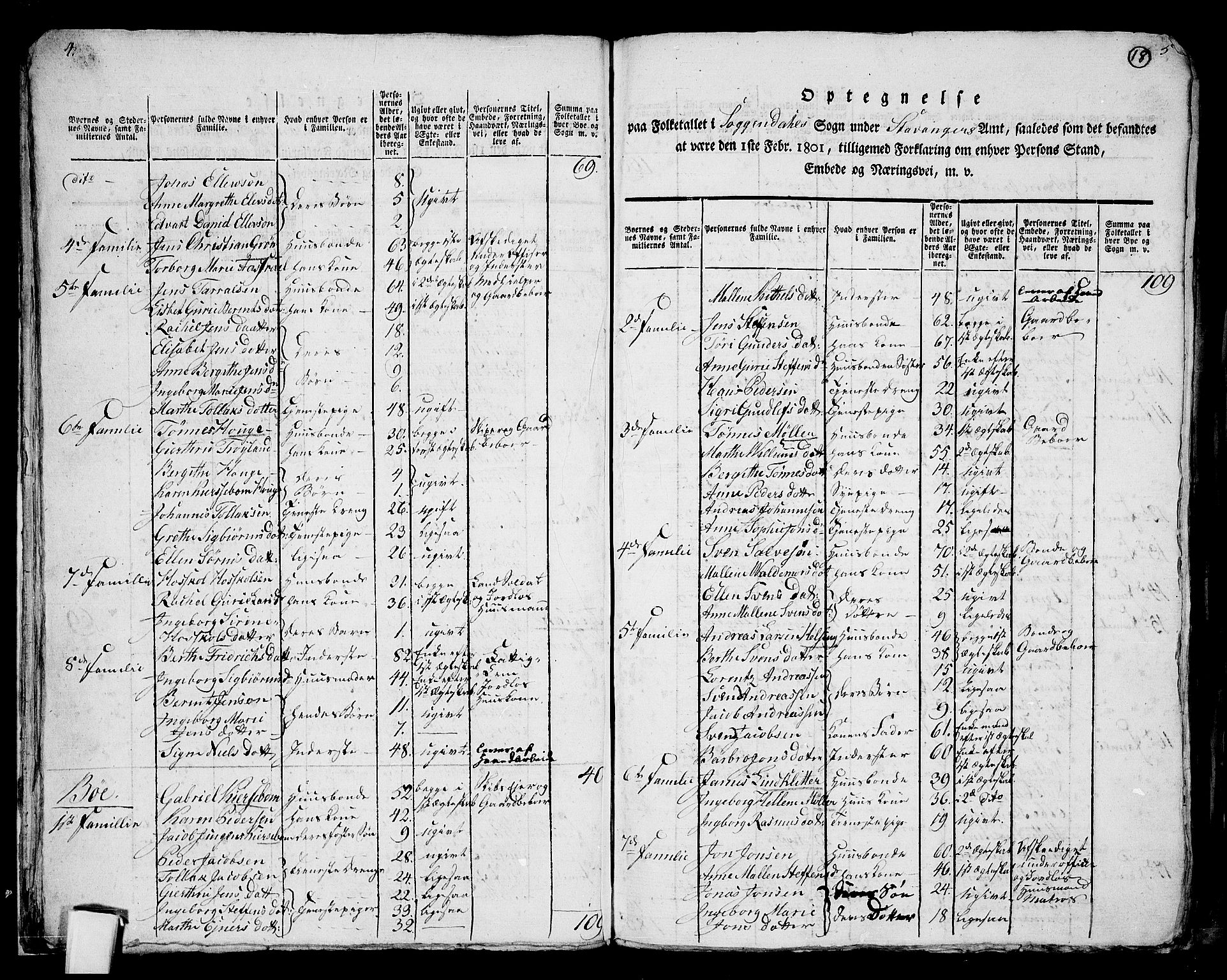 RA, 1801 census for 1111P Sokndal, 1801, p. 17b-18a