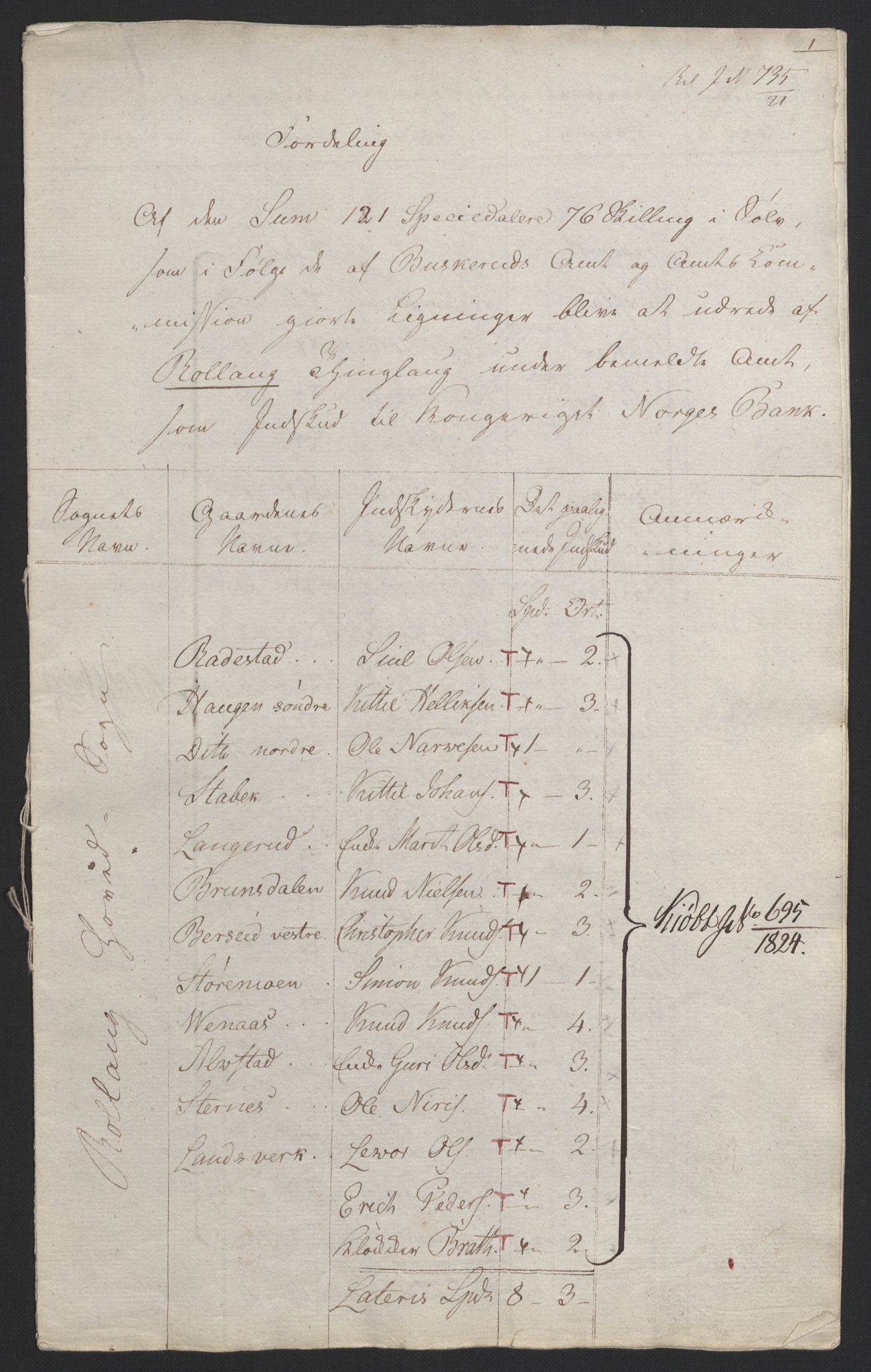 Sølvskatten 1816, NOBA/SOLVSKATTEN/A/L0020: Bind 21: Numedal og Sandsvær fogderi, 1816-1821, p. 14