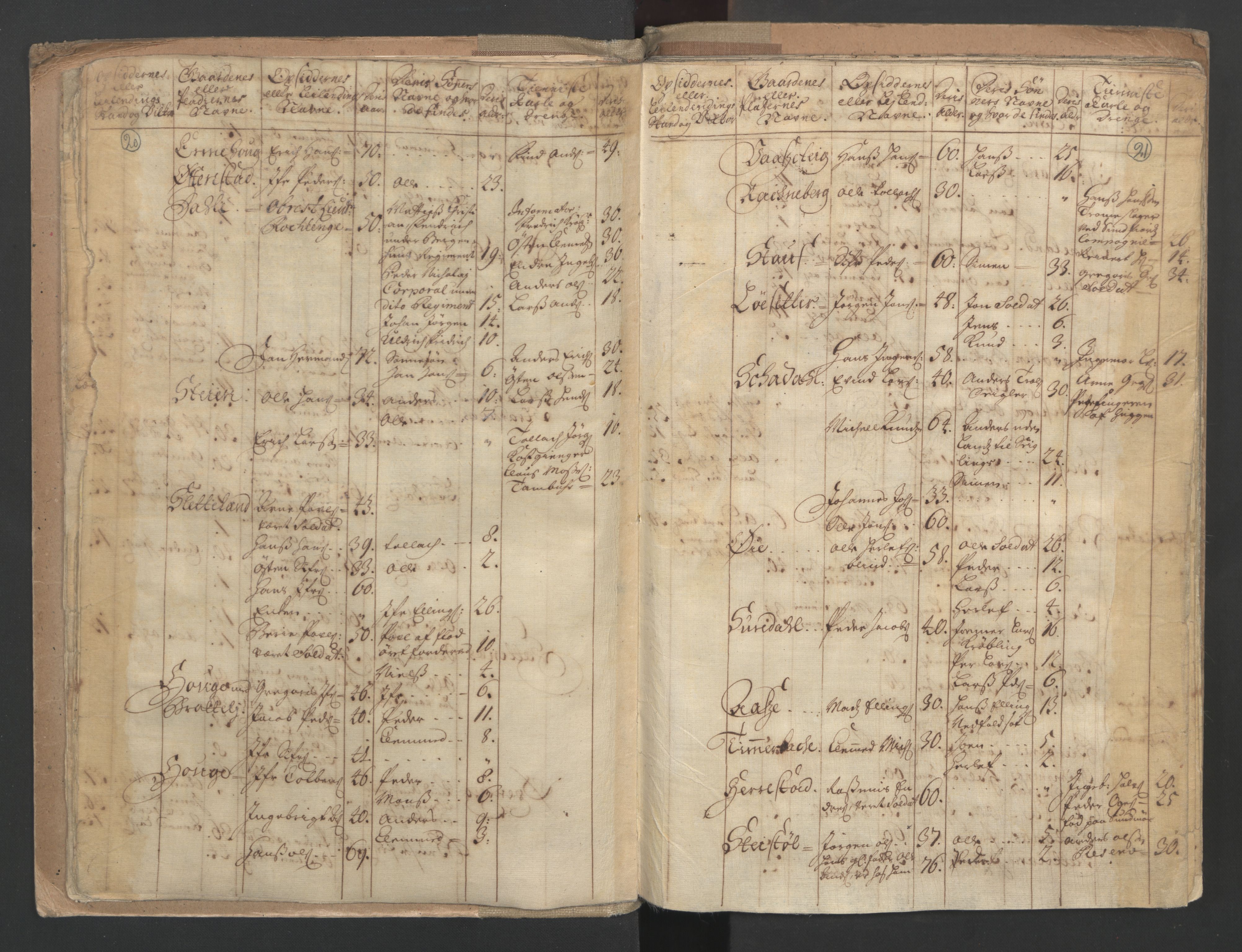 RA, Census (manntall) 1701, no. 9: Sunnfjord fogderi, Nordfjord fogderi and Svanø birk, 1701, p. 20-21