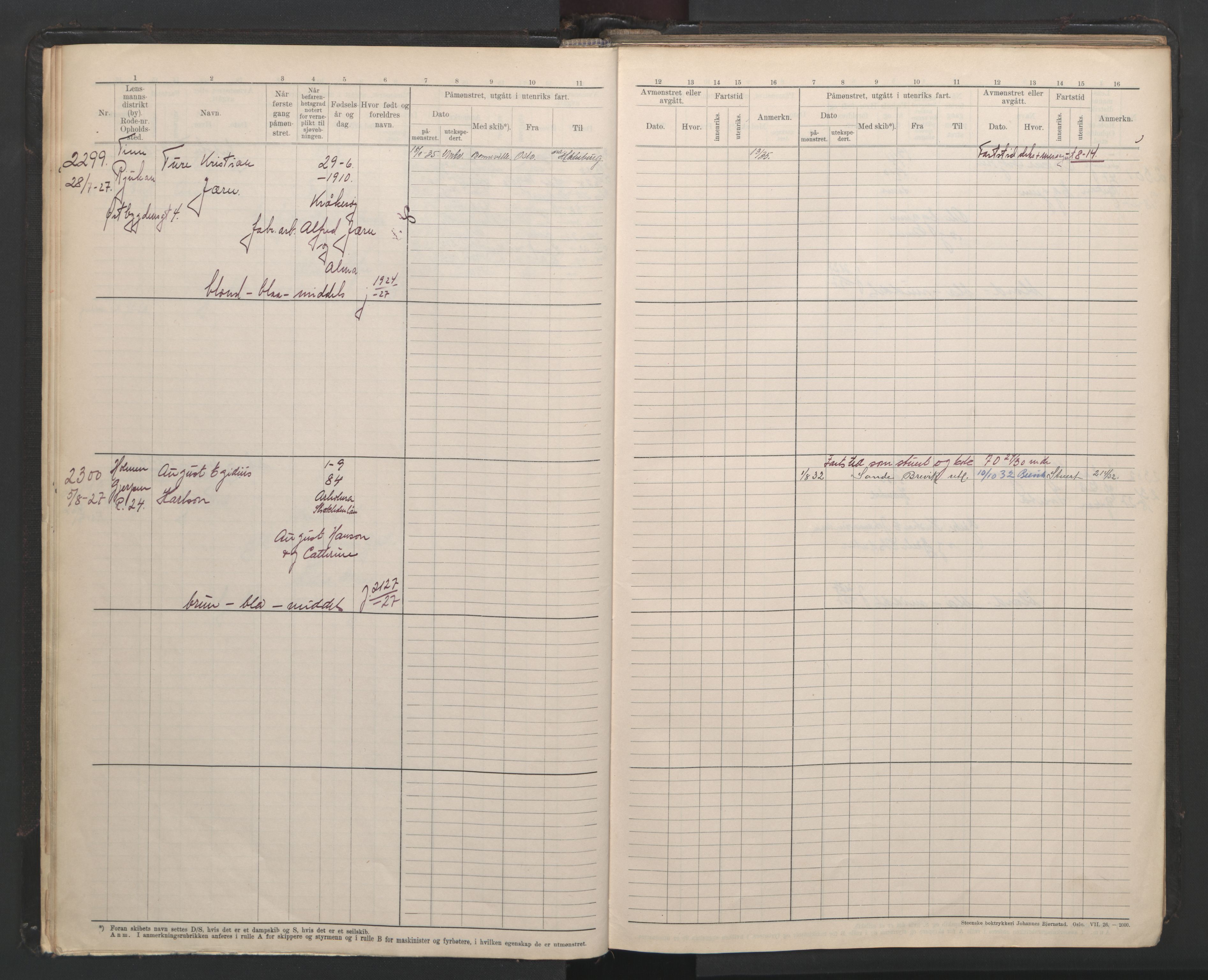 Skien innrulleringskontor, AV/SAKO-A-832/F/Fb/L0008: Hovedrulle, 1927-1948, p. 11