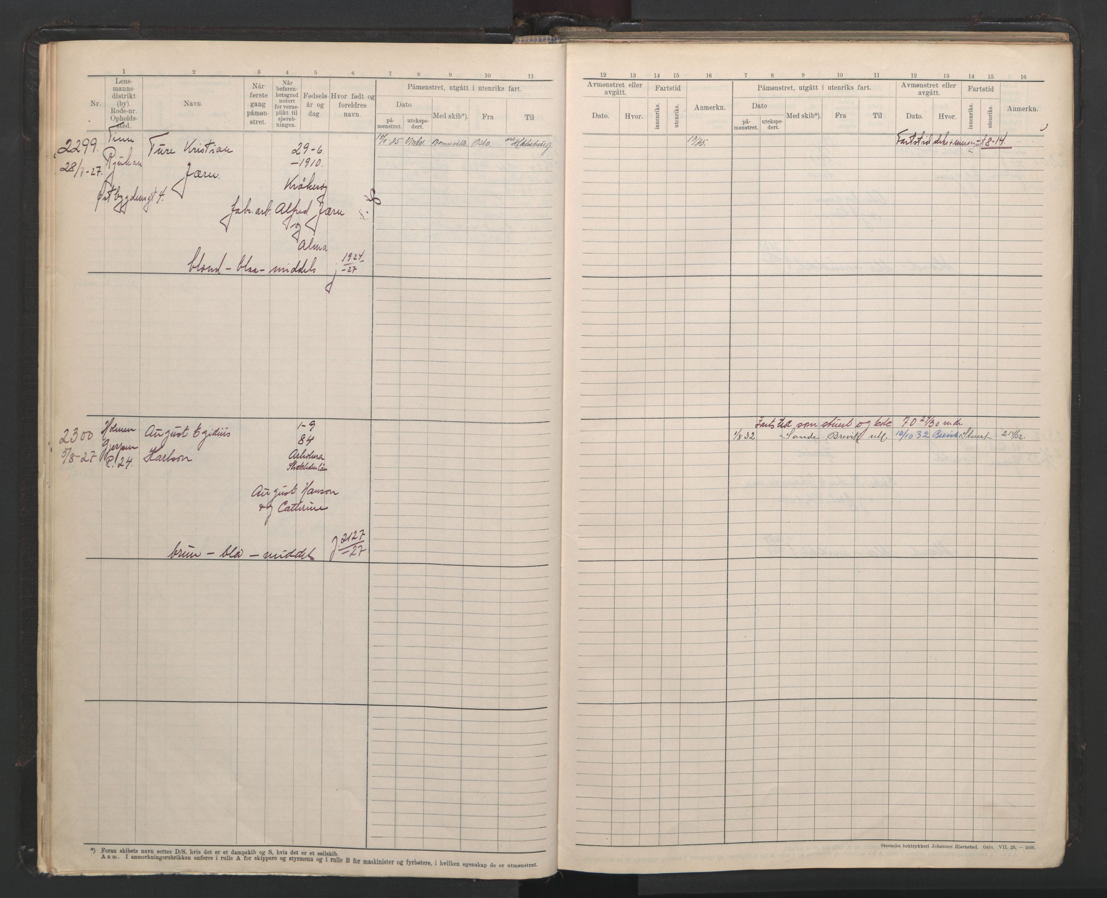 Skien innrulleringskontor, SAKO/A-832/F/Fb/L0008: Hovedrulle, 1927-1948, p. 11