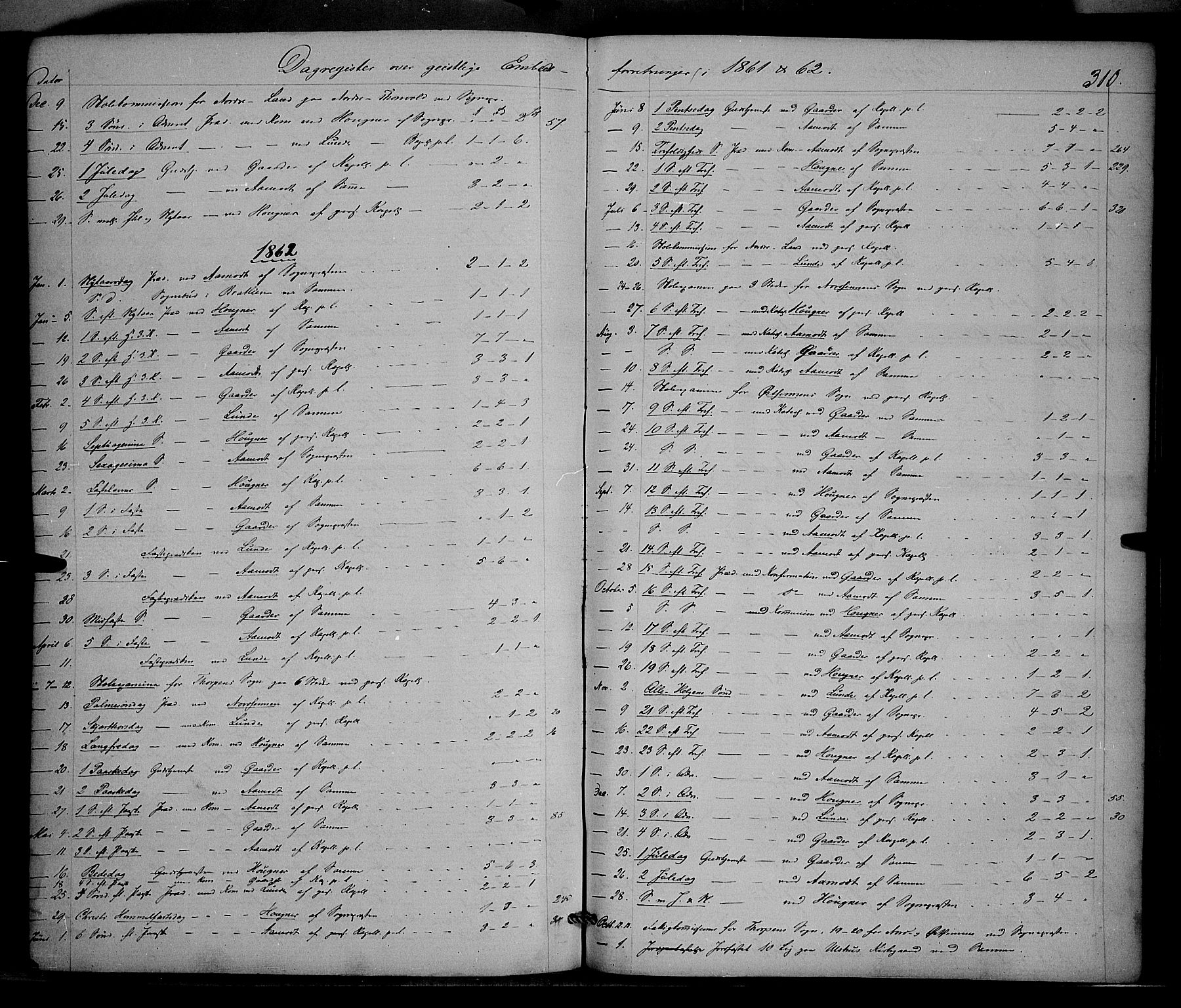 Nordre Land prestekontor, AV/SAH-PREST-124/H/Ha/Haa/L0001: Parish register (official) no. 1, 1860-1871, p. 310