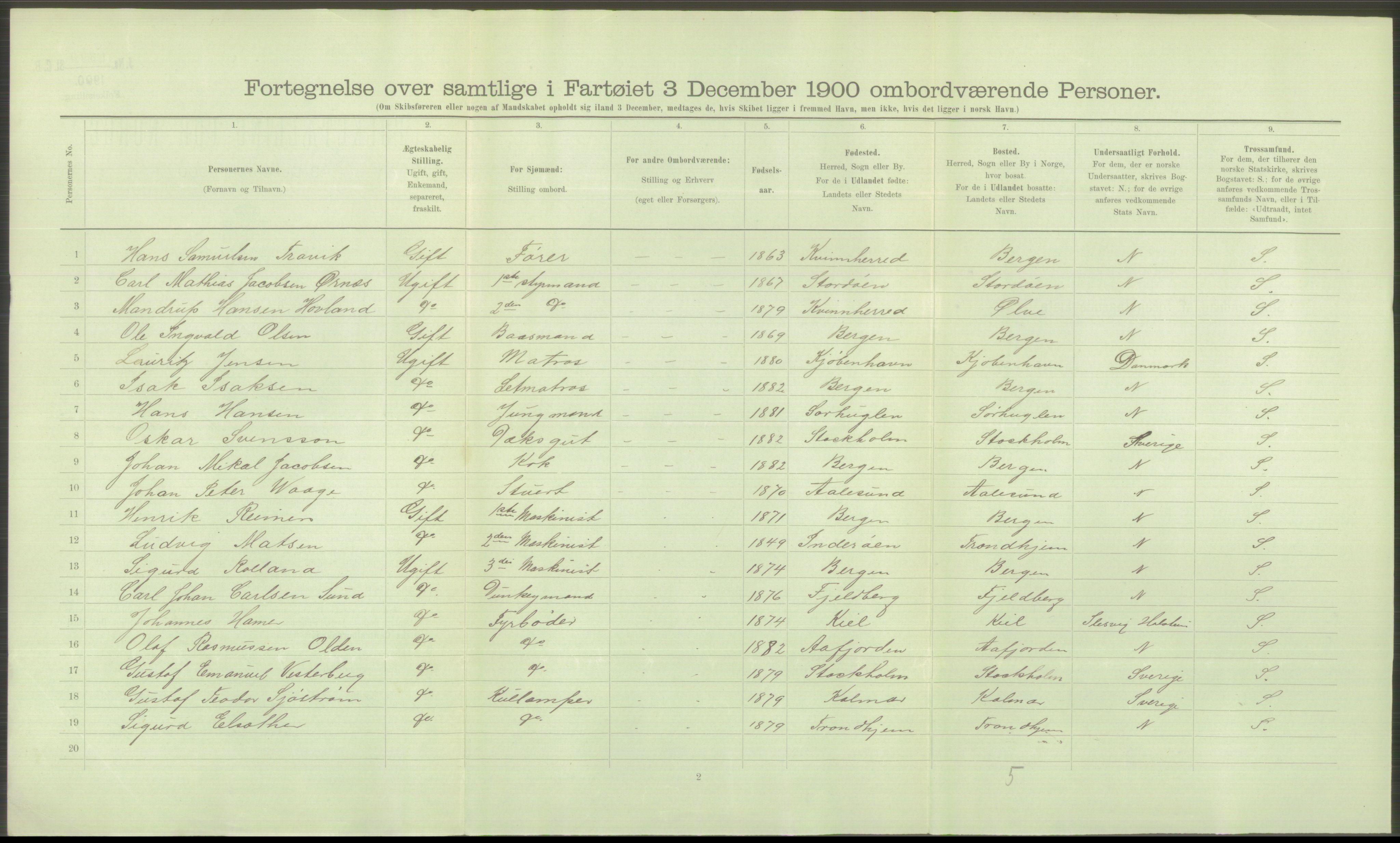 RA, 1900 Census - ship lists from ships in Norwegian harbours, harbours abroad and at sea, 1900, p. 4558