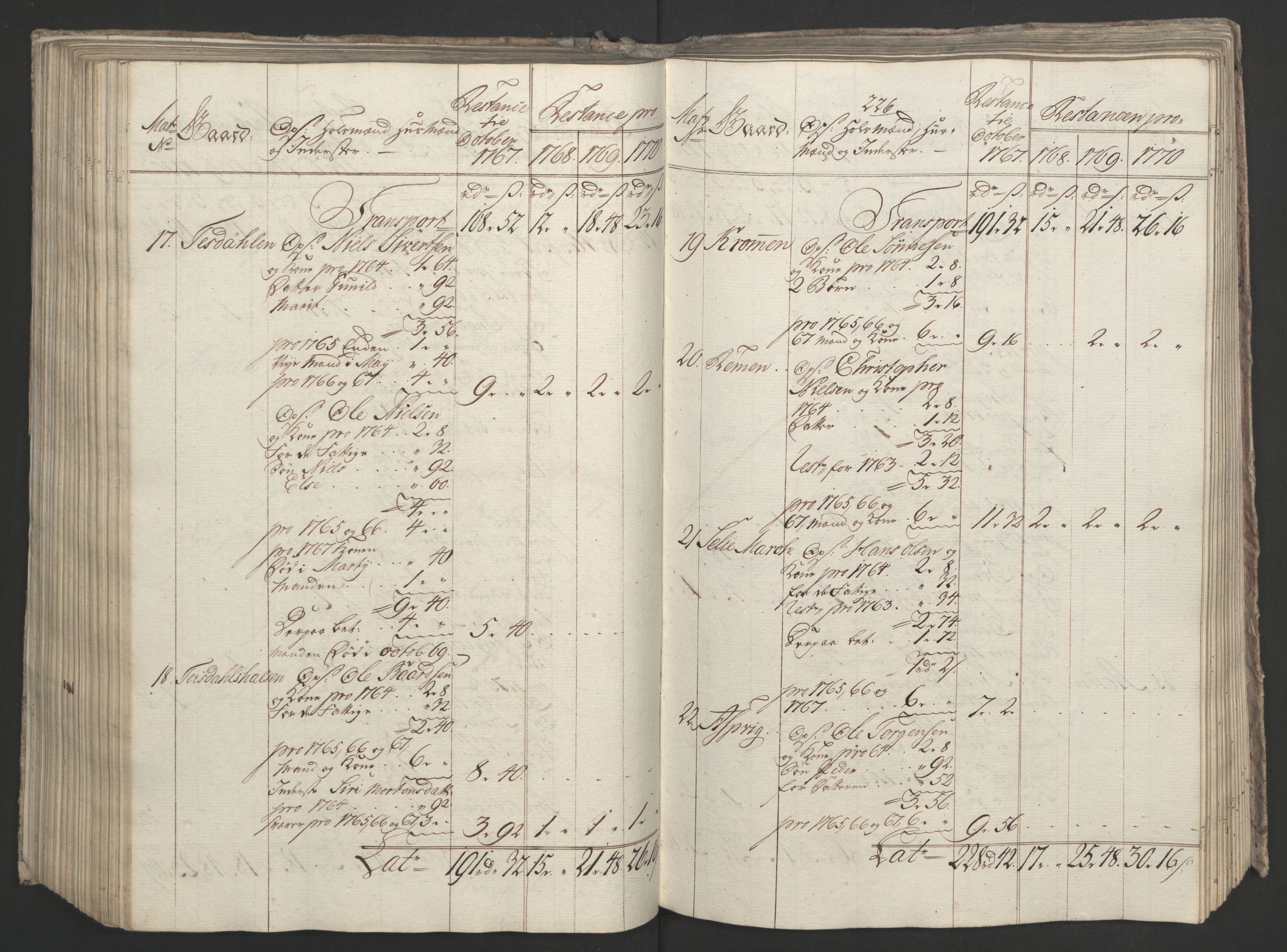 Rentekammeret inntil 1814, Realistisk ordnet avdeling, AV/RA-EA-4070/Ol/L0023: [Gg 10]: Ekstraskatten, 23.09.1762. Helgeland (restanseregister), 1767-1772, p. 485