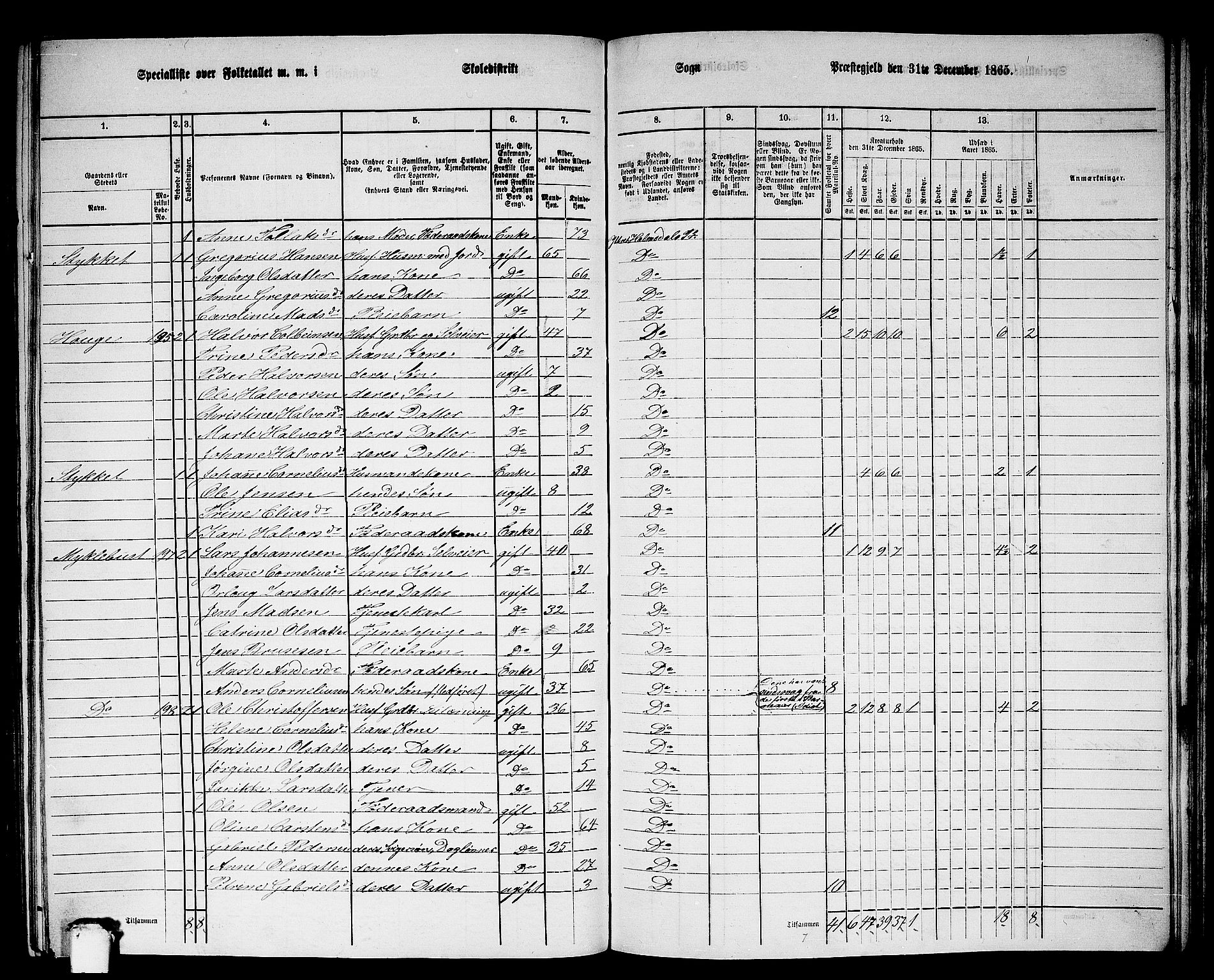 RA, 1865 census for Ytre Holmedal, 1865, p. 129