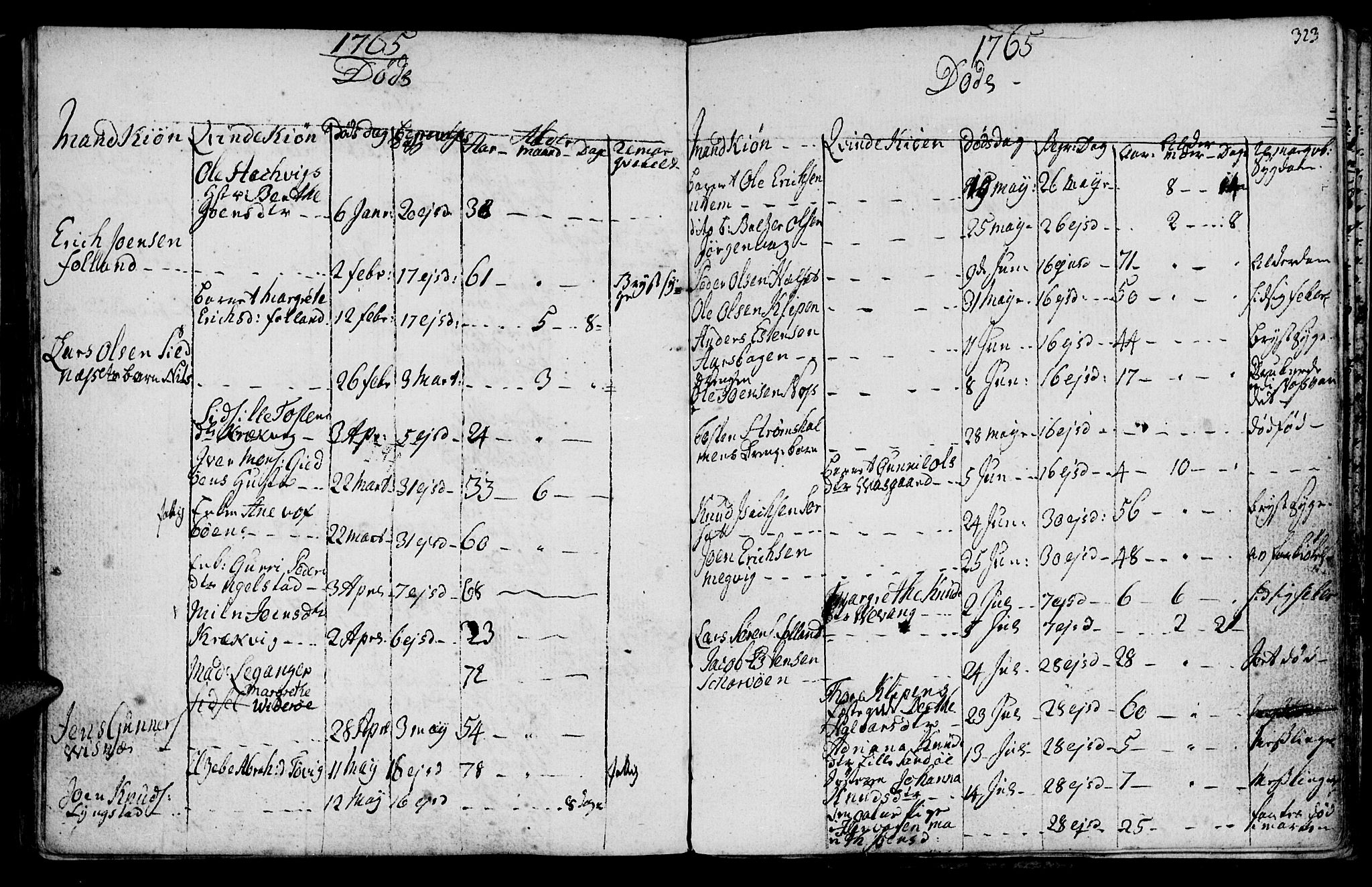 Ministerialprotokoller, klokkerbøker og fødselsregistre - Møre og Romsdal, SAT/A-1454/570/L0828: Parish register (official) no. 570A02, 1750-1789, p. 322-323