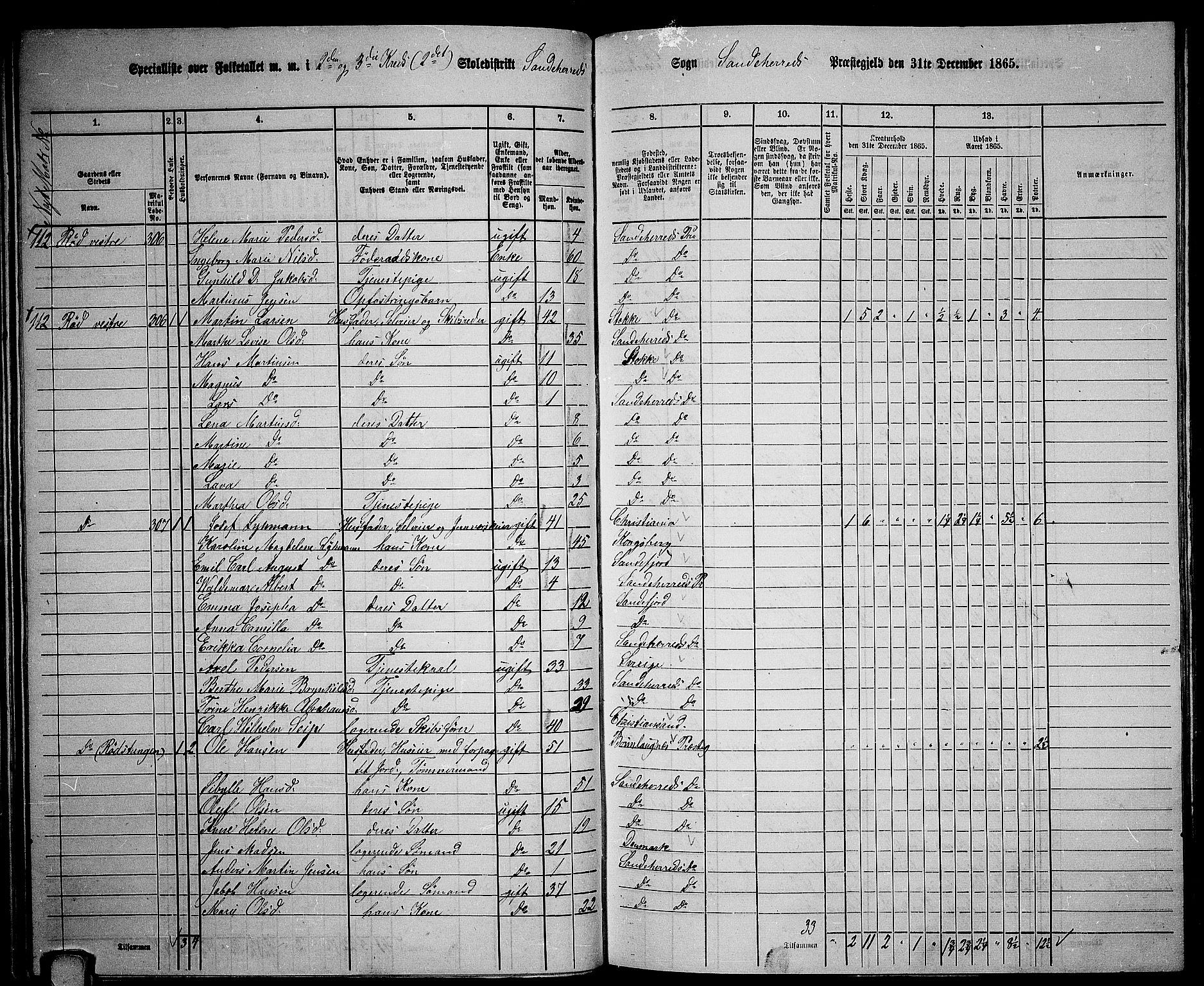 RA, 1865 census for Sandeherred/Sandeherred, 1865, p. 69