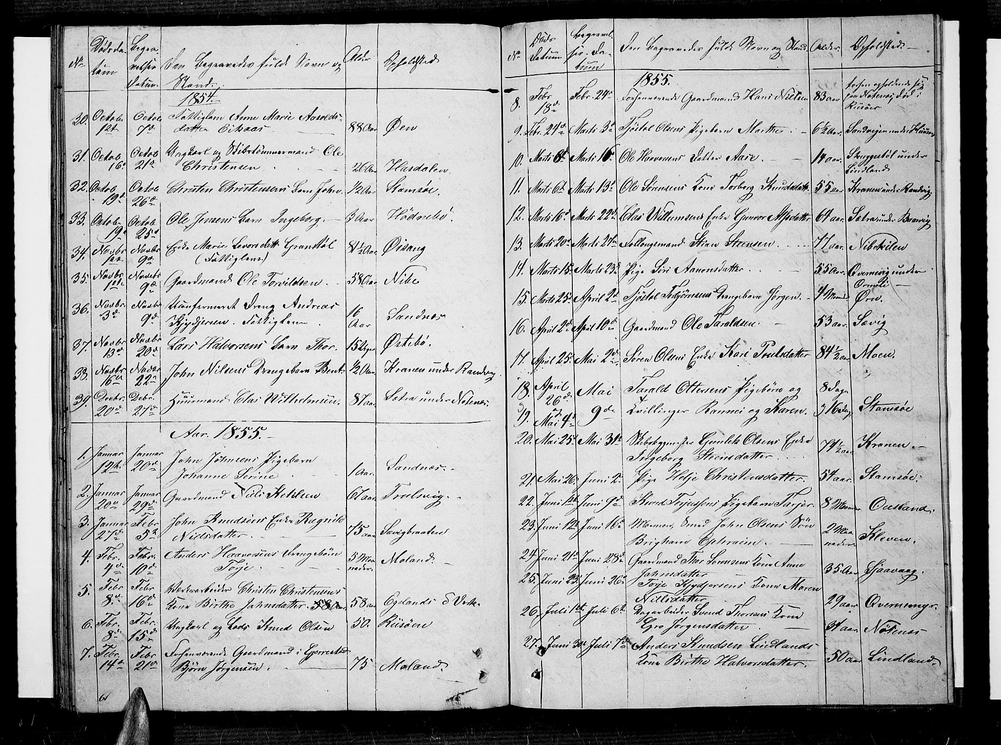 Søndeled sokneprestkontor, AV/SAK-1111-0038/F/Fb/L0003: Parish register (copy) no. B 3, 1849-1857, p. 66