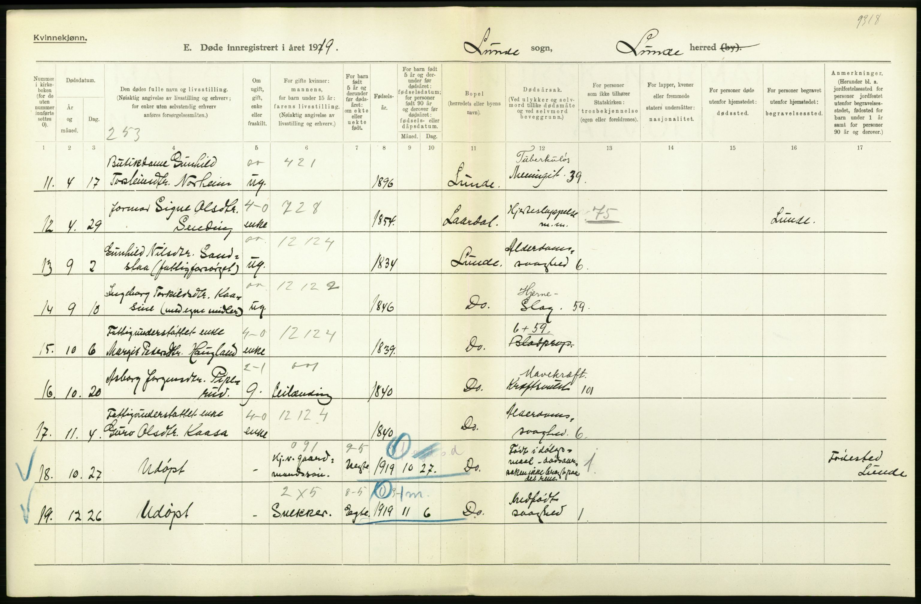 Statistisk sentralbyrå, Sosiodemografiske emner, Befolkning, RA/S-2228/D/Df/Dfb/Dfbi/L0023: Telemark fylke: Døde. Bygder og byer., 1919, p. 258