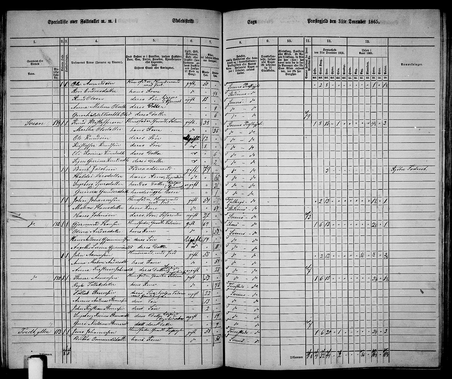 RA, 1865 census for Sveio, 1865, p. 92