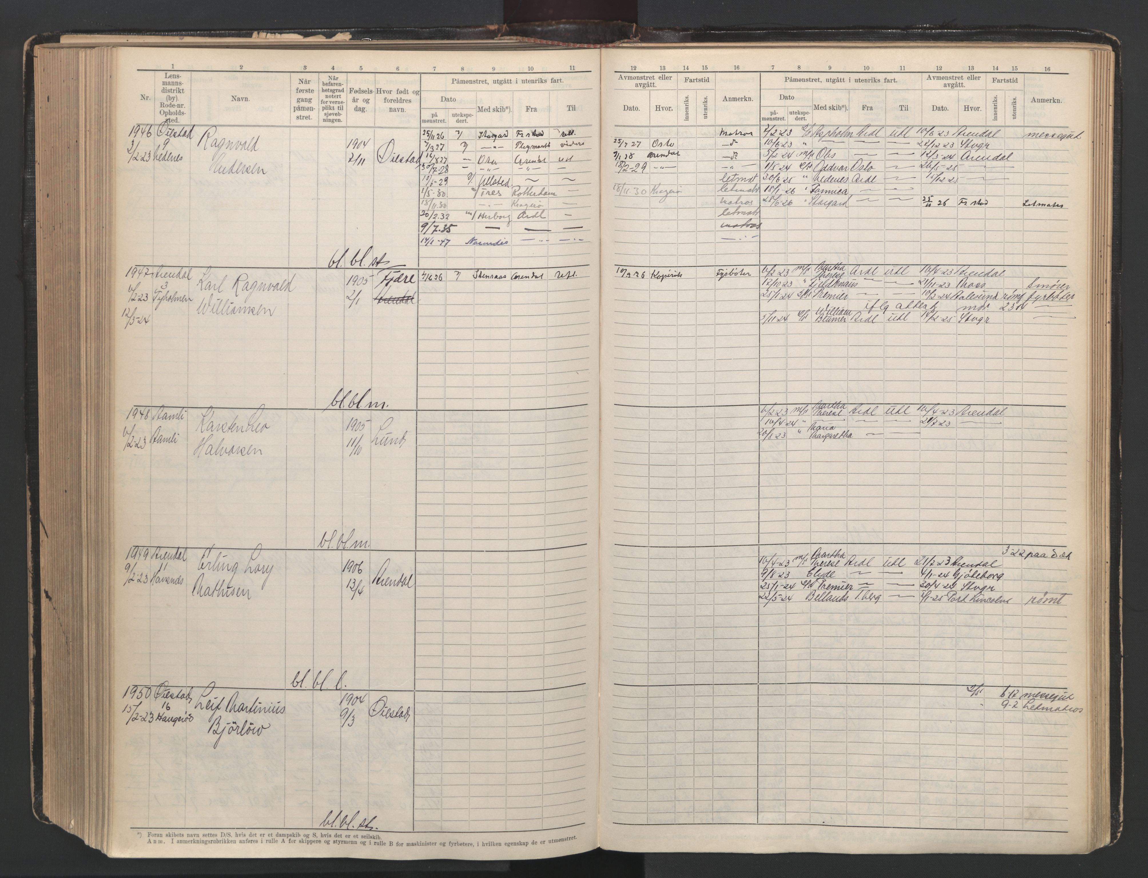 Arendal mønstringskrets, AV/SAK-2031-0012/F/Fb/L0003: Hovedrulle A nr 1-2495, E-4, 1899-1949, p. 400