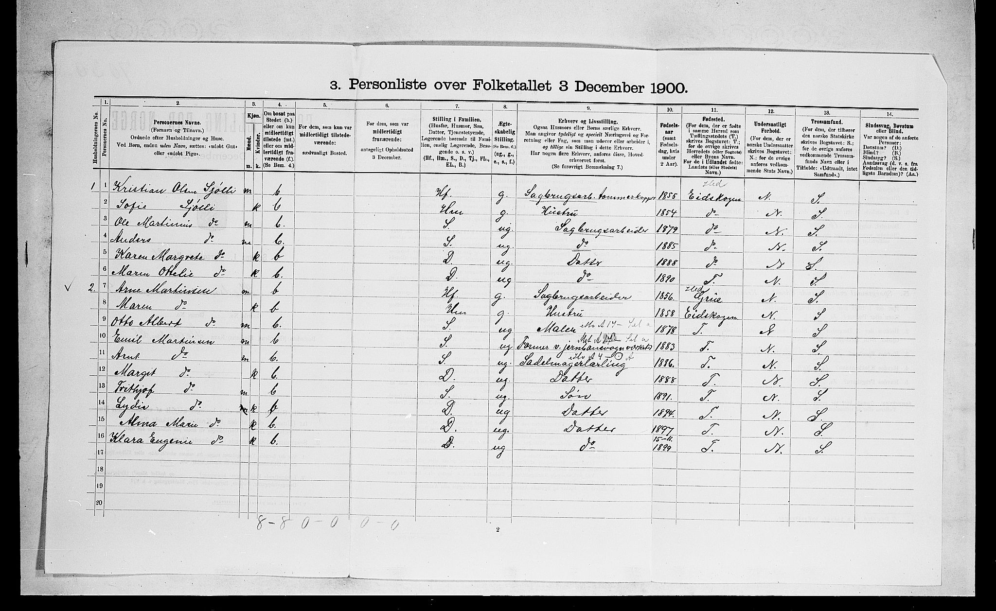 SAO, 1900 census for Skedsmo, 1900