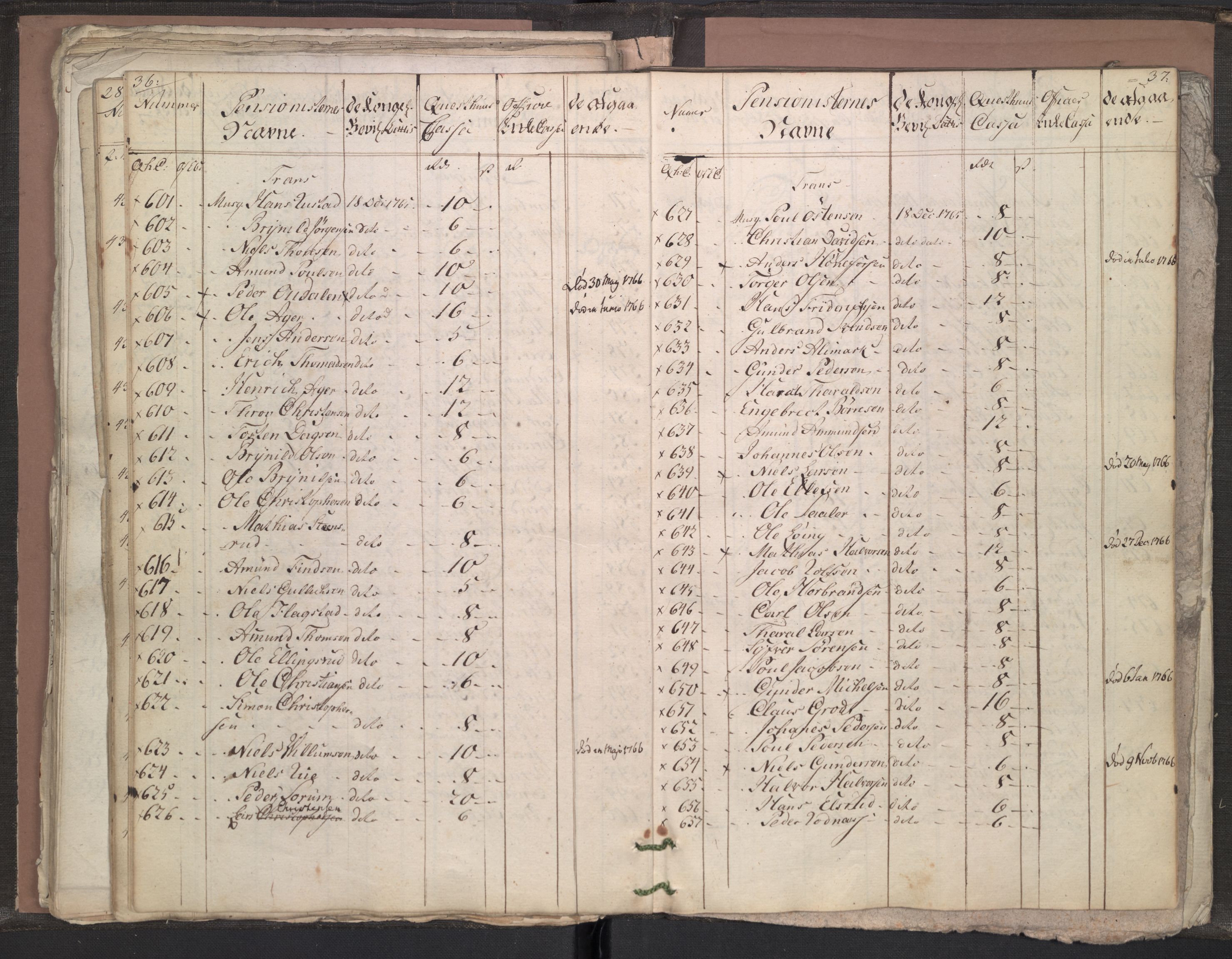 Forsvaret, Den norske kvesthuskasse/krigshospitalkasse, RA/RAFA-1887/A/Aa/L0058: Ruller over pensjonerte, 1713-1798, p. 106