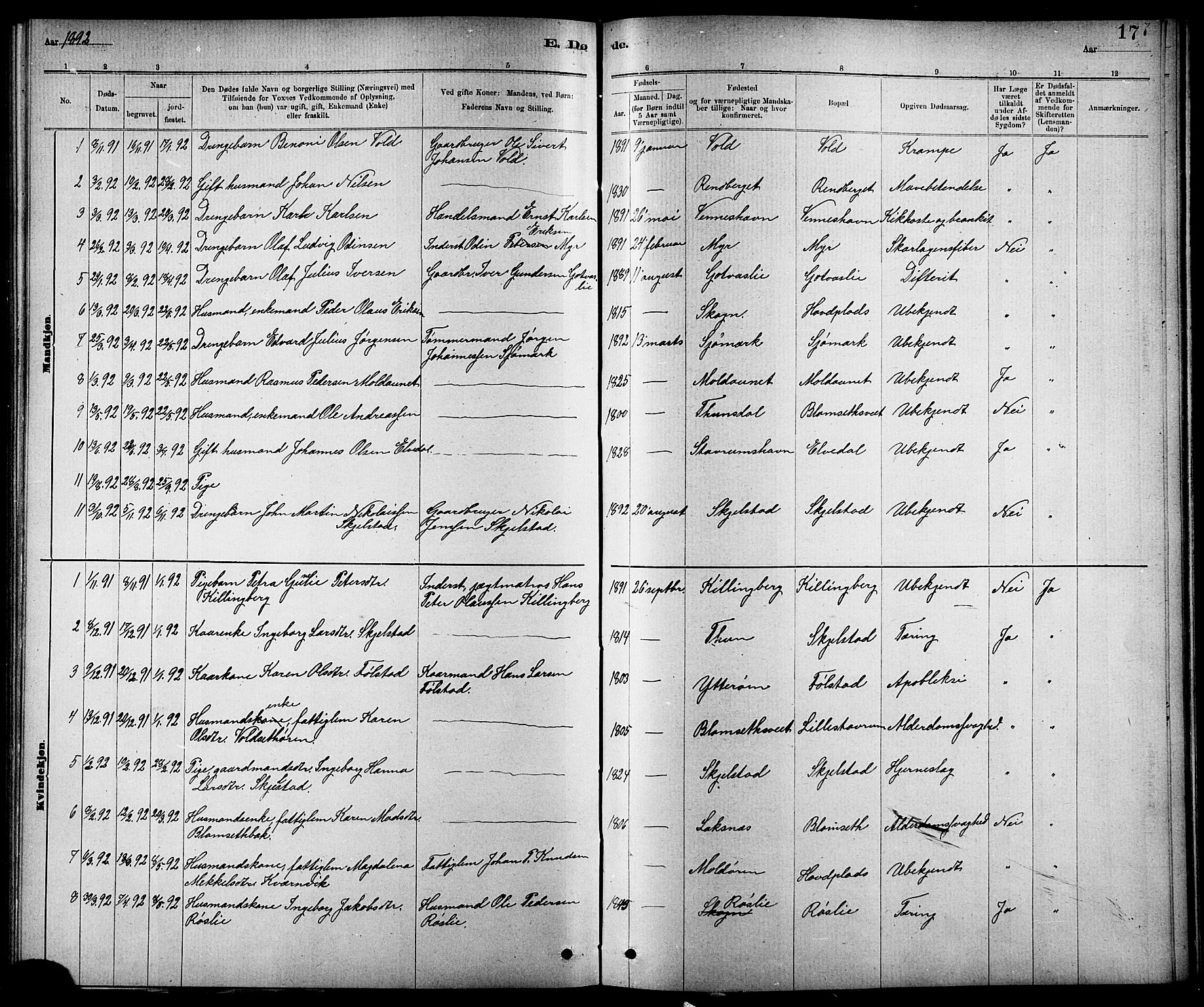 Ministerialprotokoller, klokkerbøker og fødselsregistre - Nord-Trøndelag, SAT/A-1458/744/L0423: Parish register (copy) no. 744C02, 1886-1905, p. 177