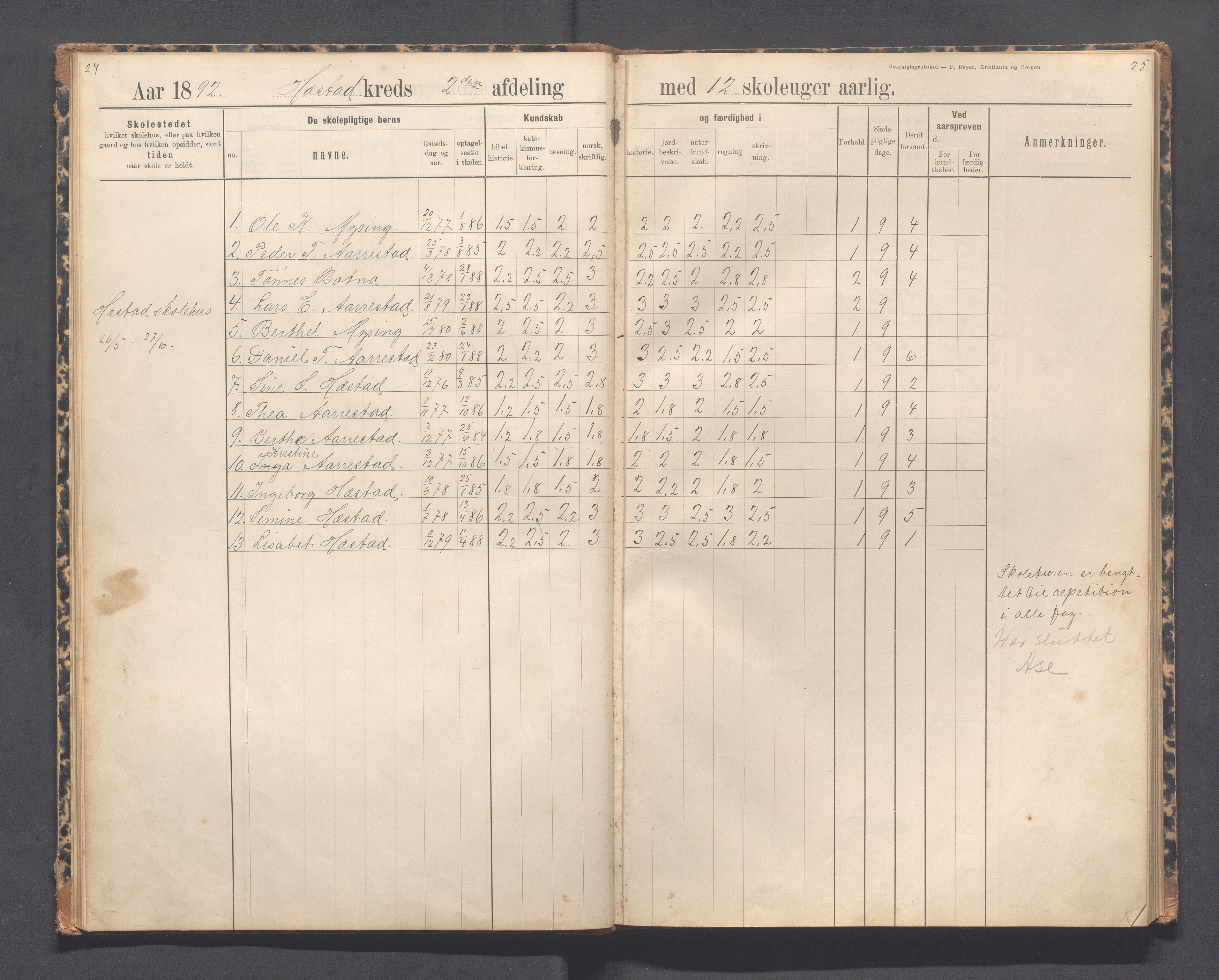 Helleland kommune - Skolekommisjonen/skolestyret, IKAR/K-100486/H/L0012: Skoleprotokoll - Terland, Hæstad, Øen, 1891-1897, p. 24-25