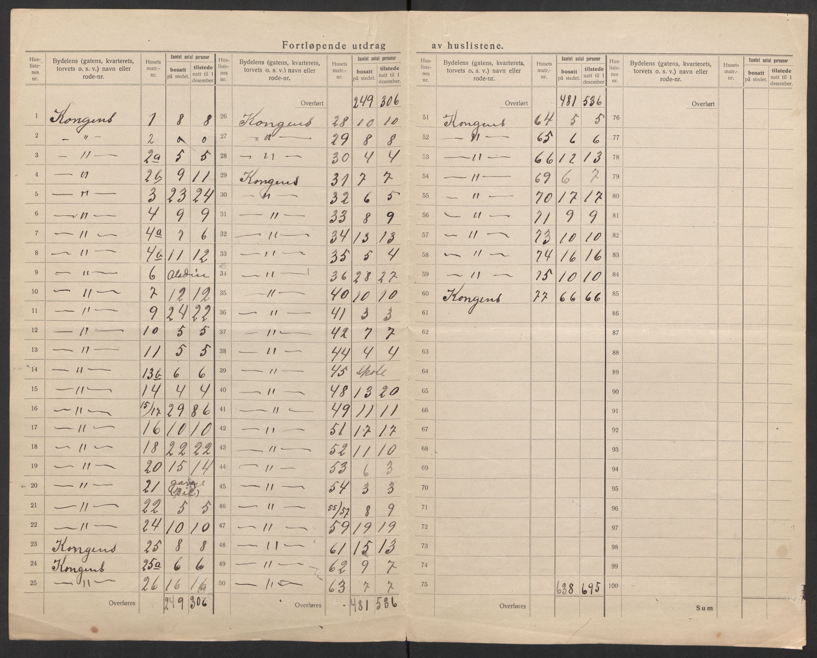 SAK, 1920 census for Kristiansand, 1920, p. 11