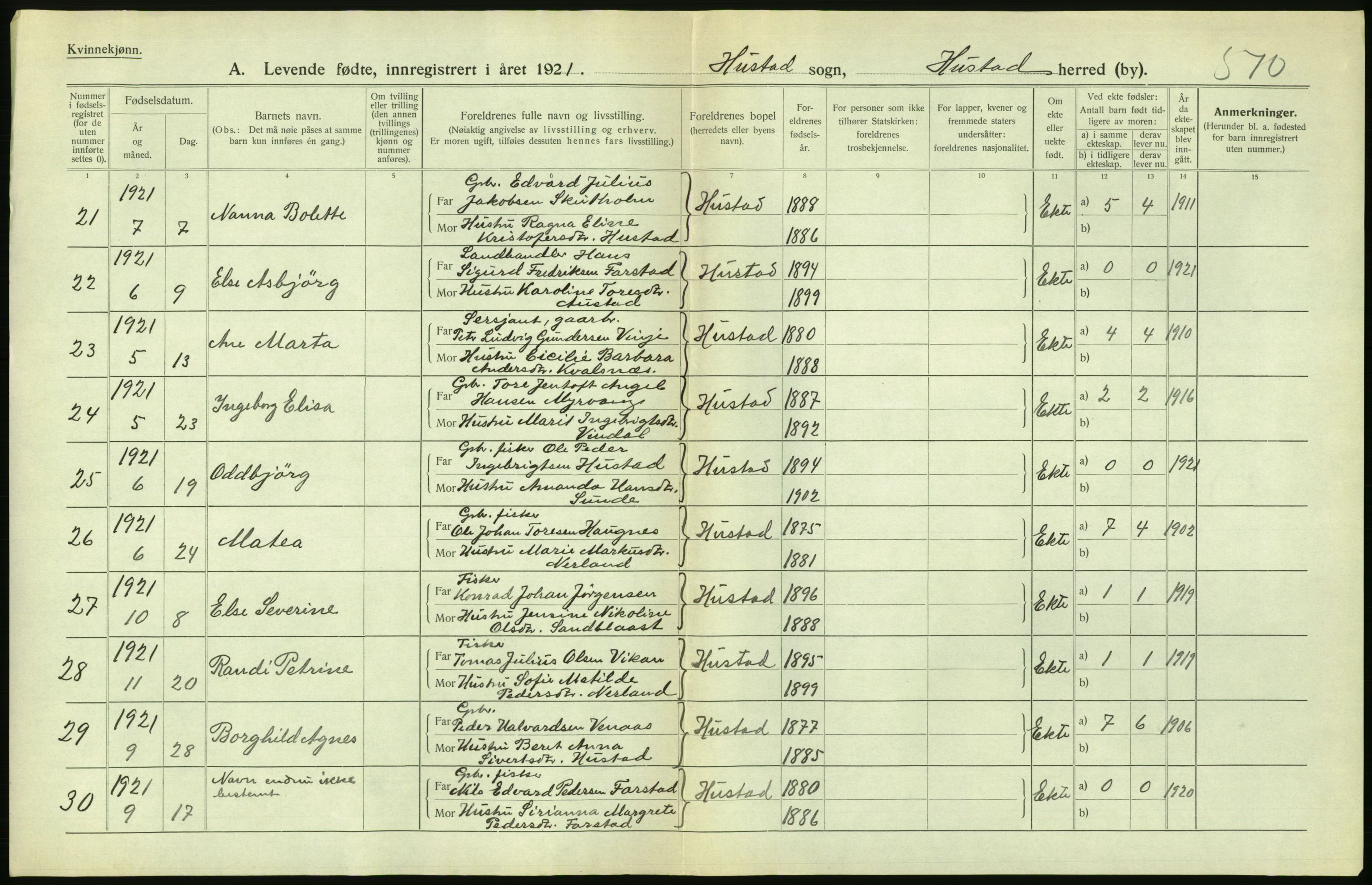 Statistisk sentralbyrå, Sosiodemografiske emner, Befolkning, AV/RA-S-2228/D/Df/Dfc/Dfca/L0040: Møre fylke: Levendefødte menn og kvinner. Bygder., 1921, p. 524