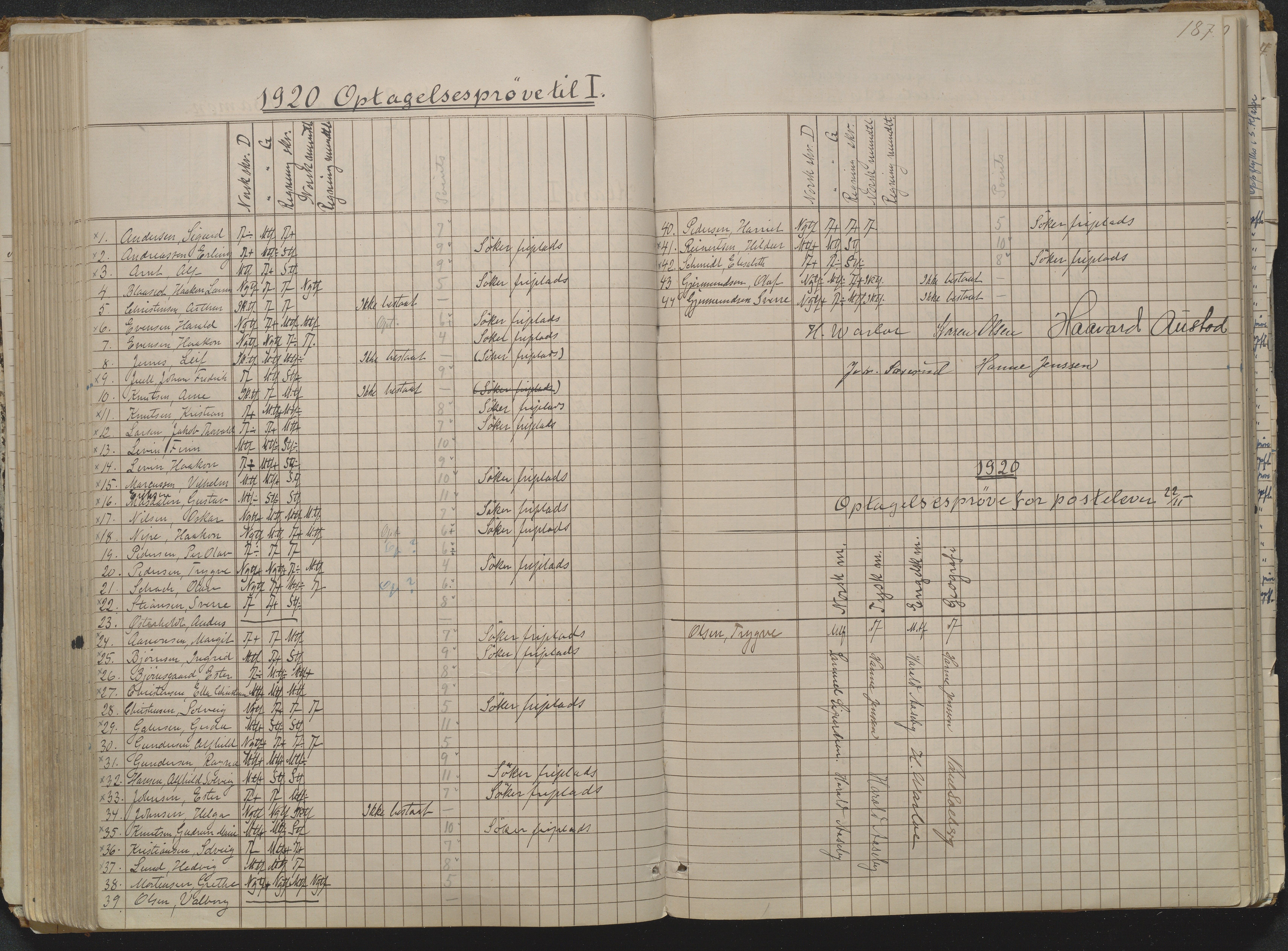 Risør kommune, AAKS/KA0901-PK/1/05/05g/L0004: Karakterprotokoll, 1870, p. 187