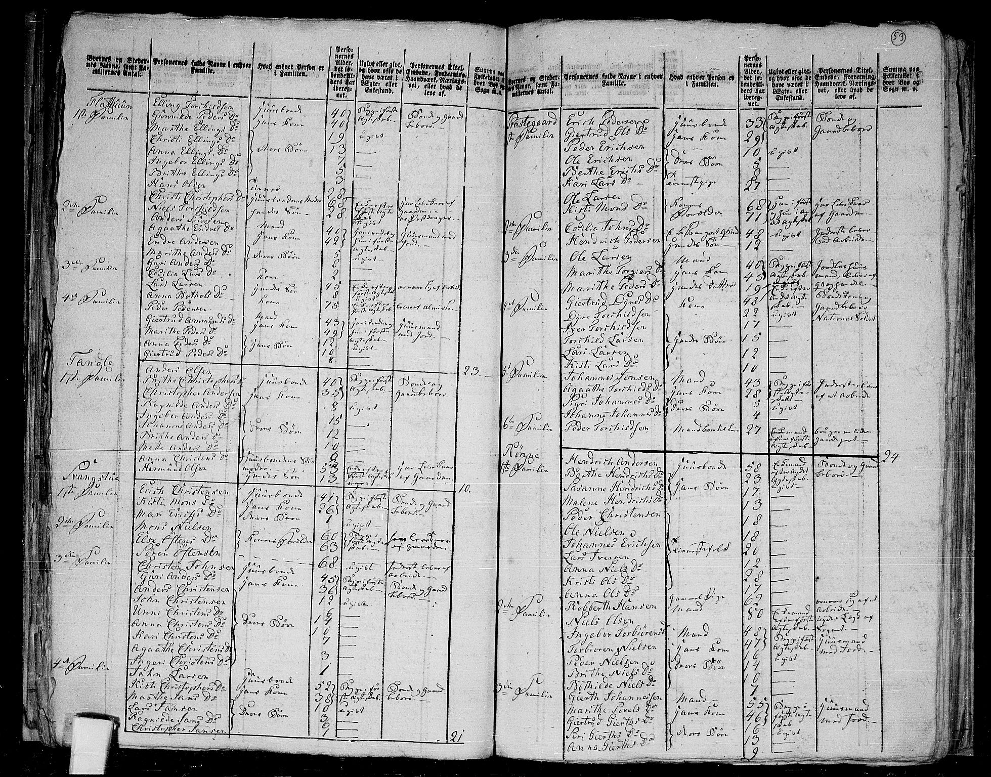 RA, 1801 census for 1426P Luster, 1801, p. 52b-53a