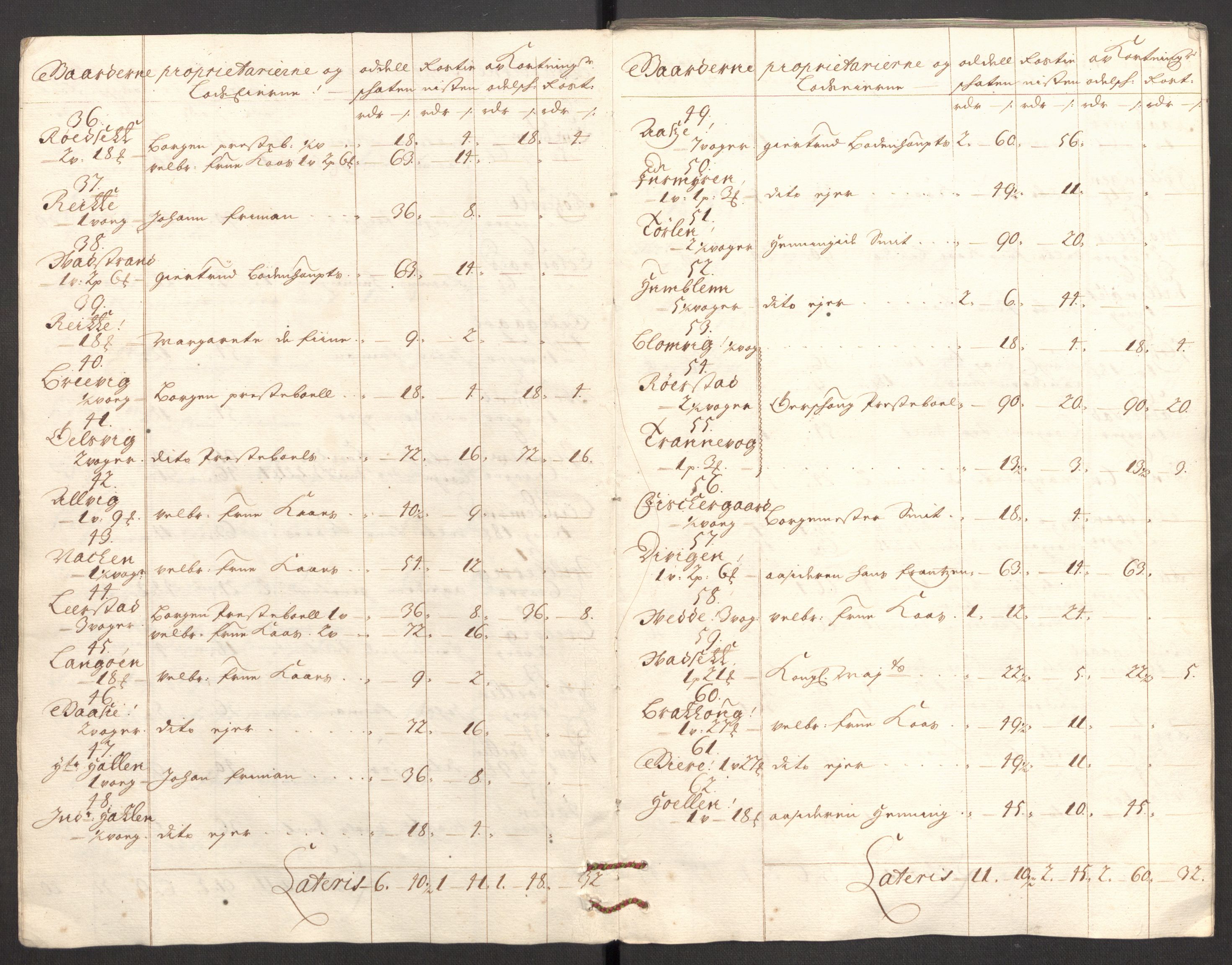 Rentekammeret inntil 1814, Reviderte regnskaper, Fogderegnskap, AV/RA-EA-4092/R54/L3558: Fogderegnskap Sunnmøre, 1700-1701, p. 391