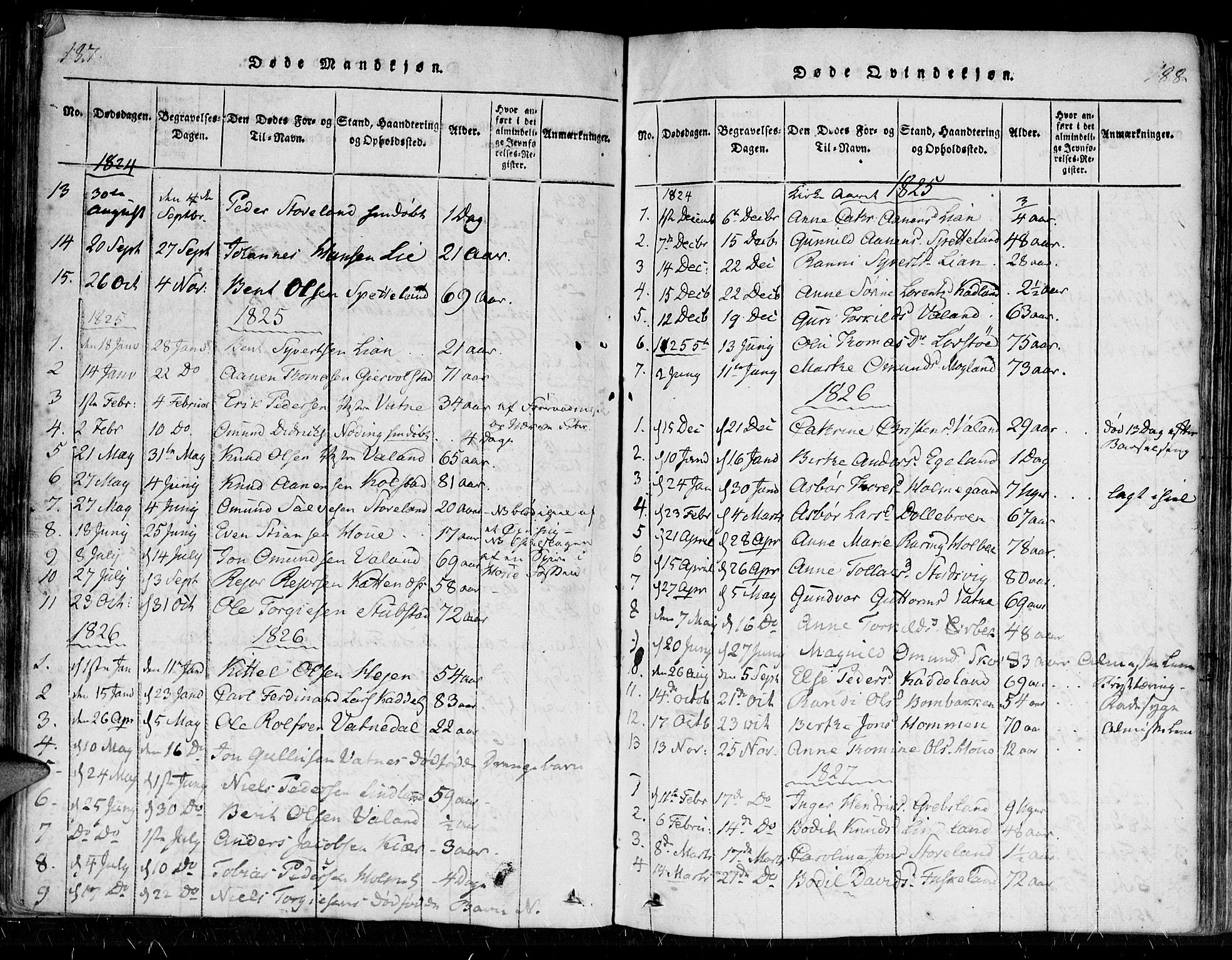 Holum sokneprestkontor, SAK/1111-0022/F/Fa/Faa/L0004: Parish register (official) no. A 4, 1820-1849, p. 187-188