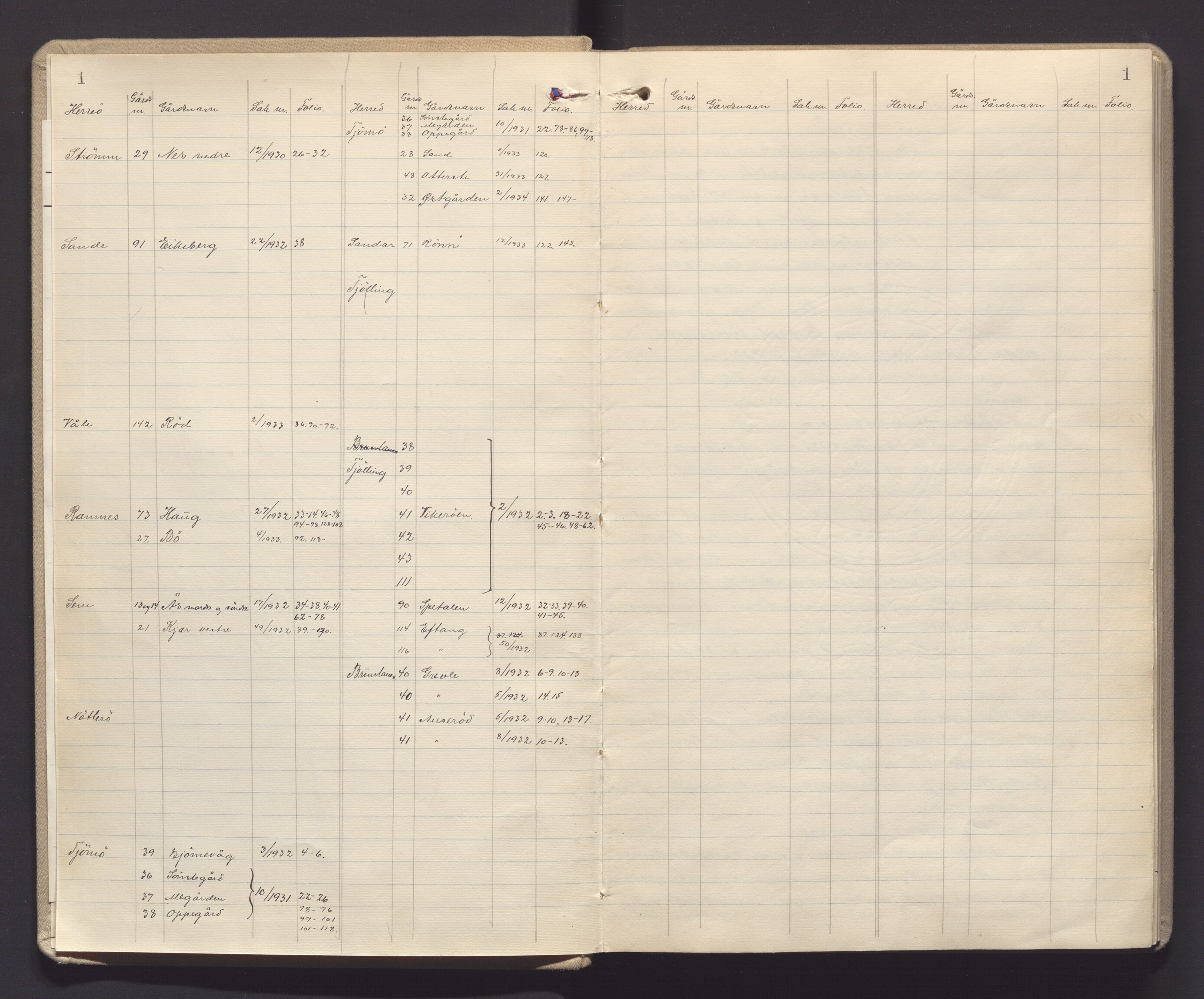 Utskiftningsvesenet i Vestfold, AV/SAKO-A-797/F/Fa/L0019: Rettsbok (forhandlingsprotokoll), 1932-1934, p. 1