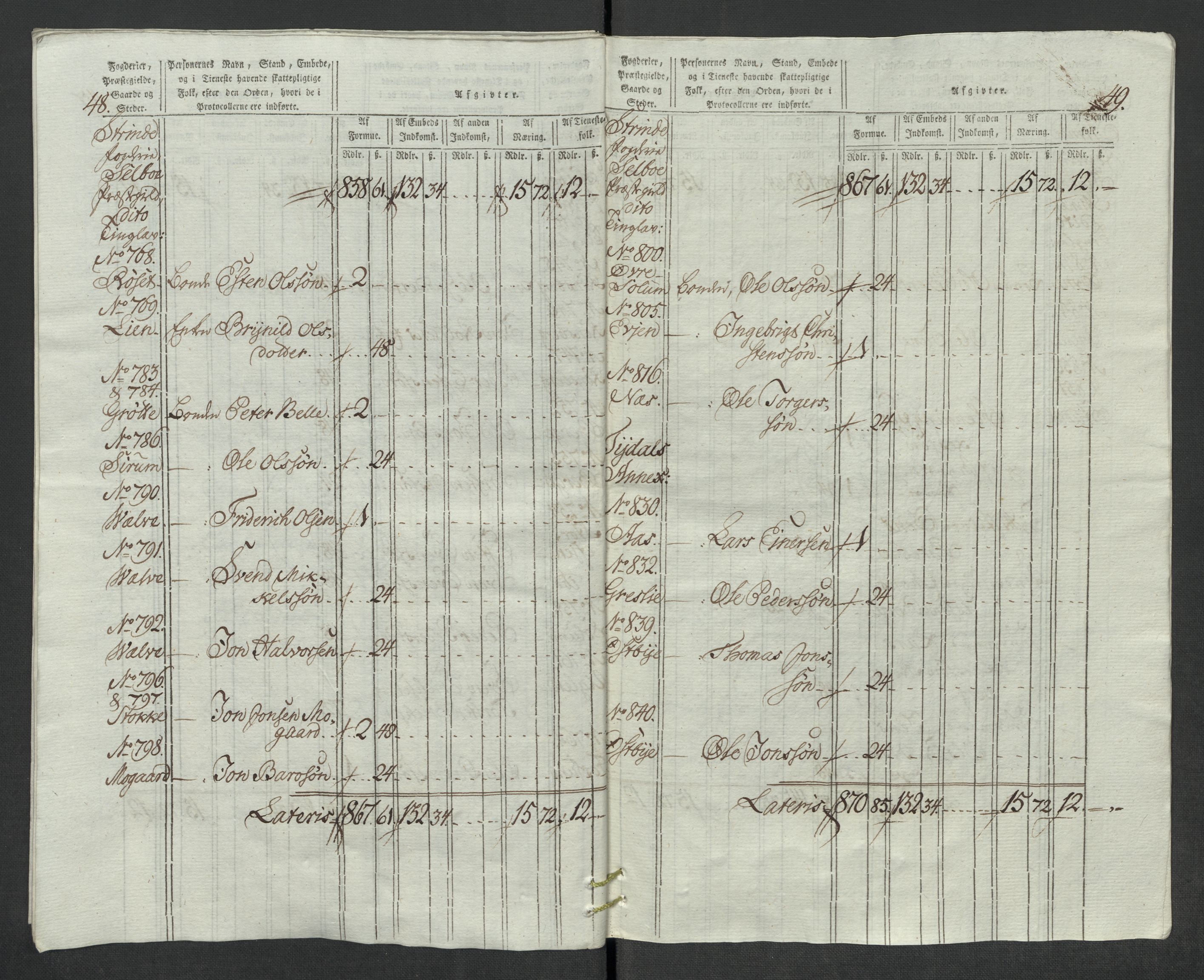 Rentekammeret inntil 1814, Reviderte regnskaper, Mindre regnskaper, AV/RA-EA-4068/Rf/Rfe/L0047: Strinda og Selbu fogderi. Strømsø, 1789, p. 42