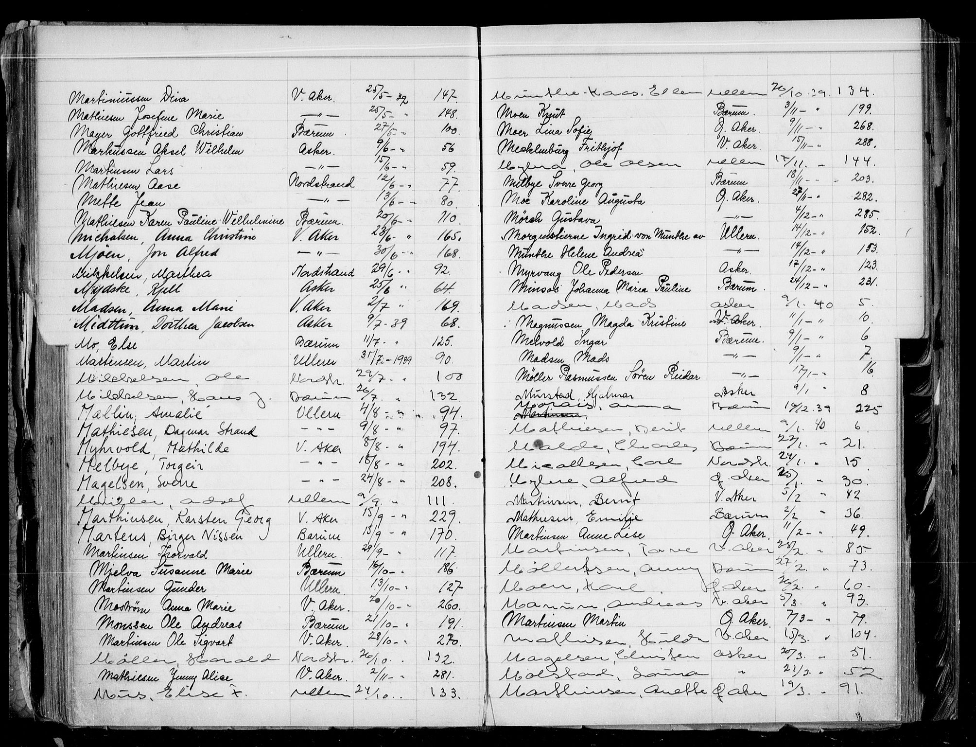 Aker kriminaldommer, skifte- og auksjonsforvalterembete, AV/SAO-A-10452/H/Ha/Haa/L0003: Register til dødsfallsprotokoll, 1930-1941