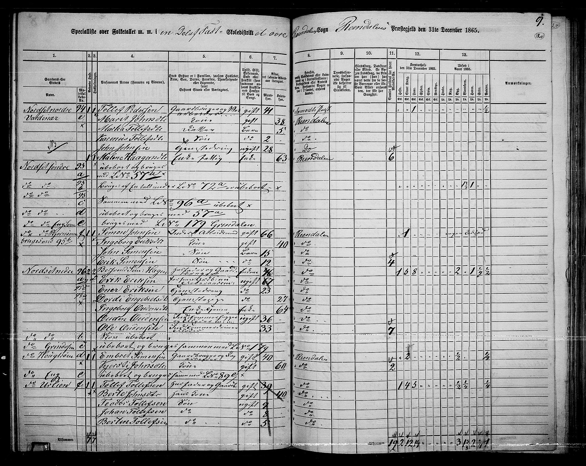 RA, 1865 census for Rendalen, 1865, p. 99