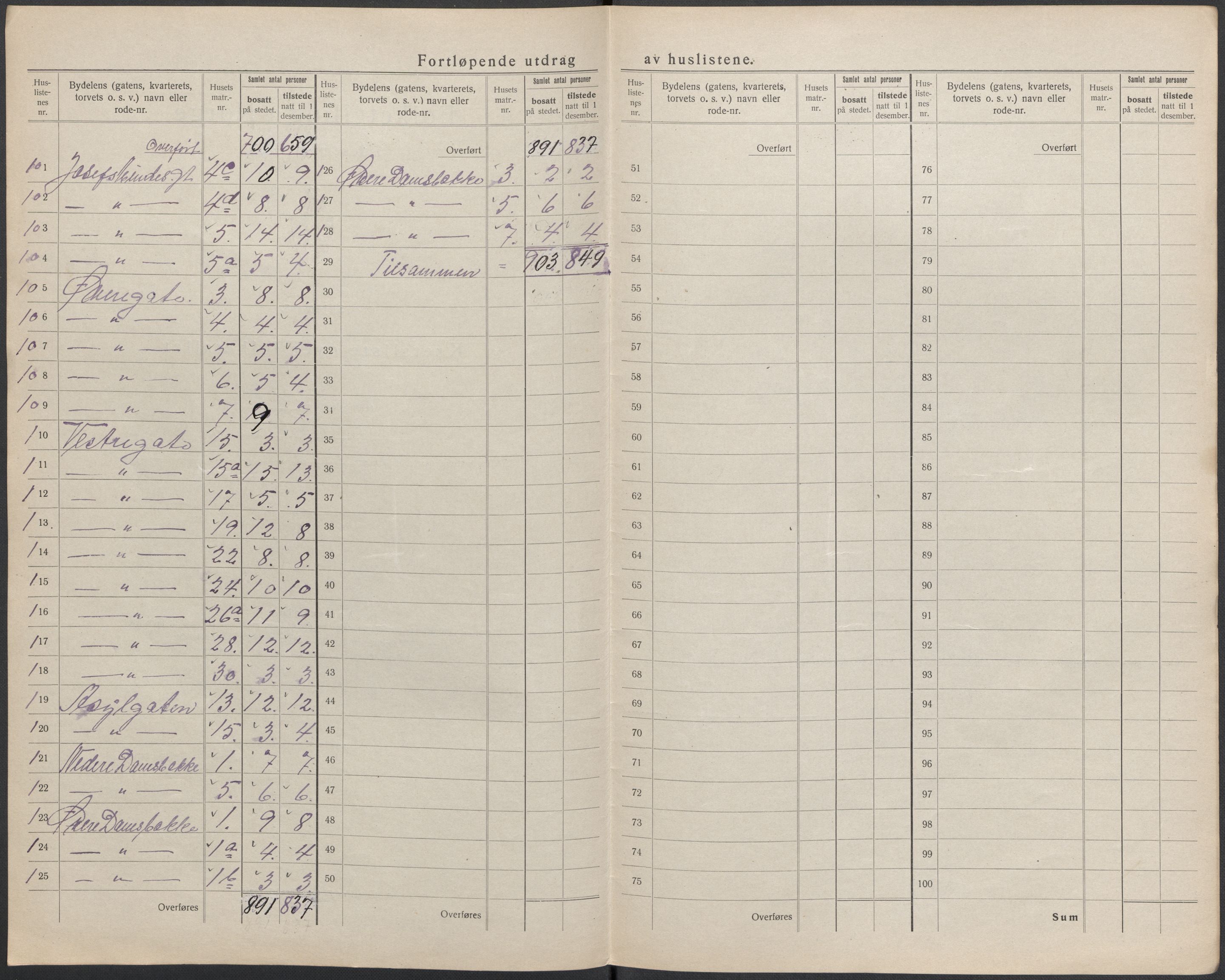 SAKO, 1920 census for Larvik, 1920, p. 15