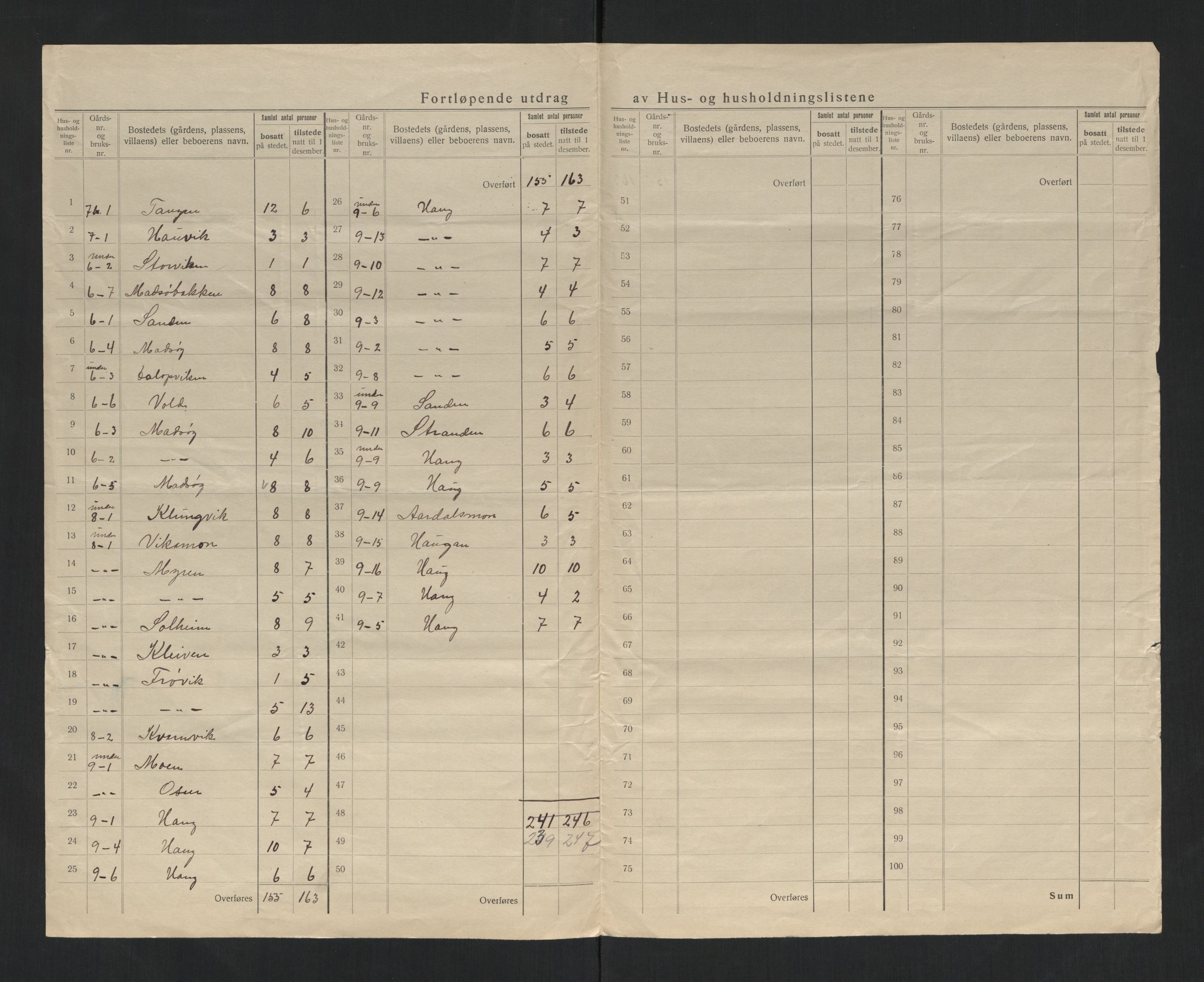 SAT, 1920 census for Leka, 1920, p. 17