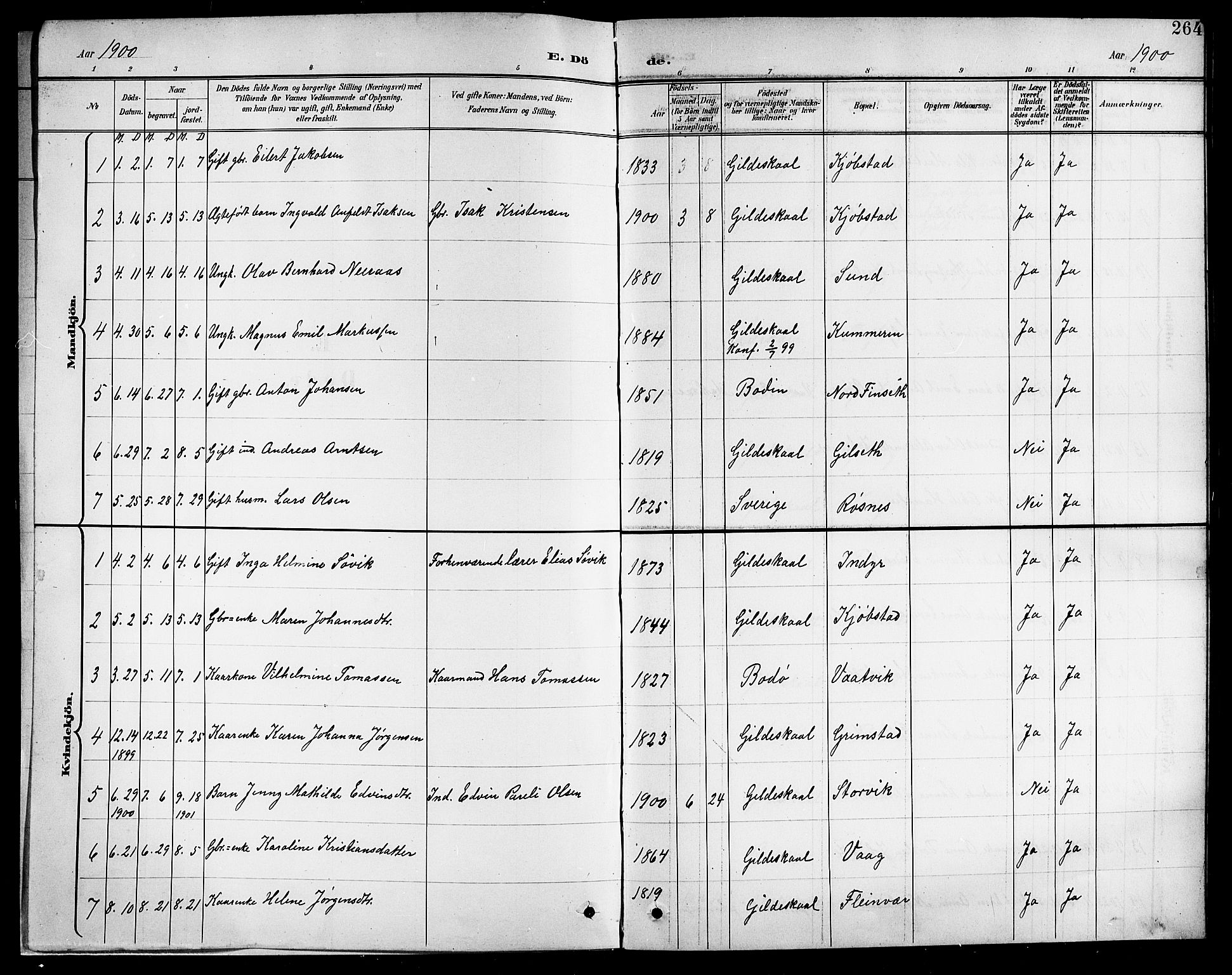 Ministerialprotokoller, klokkerbøker og fødselsregistre - Nordland, AV/SAT-A-1459/805/L0109: Parish register (copy) no. 805C05, 1900-1911, p. 264