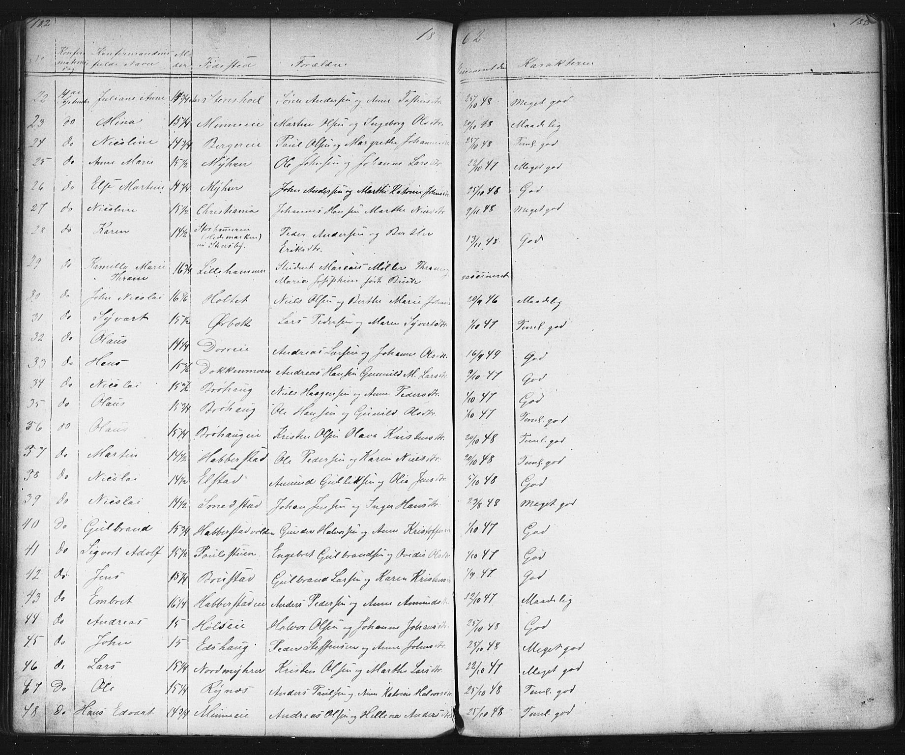 Eidsvoll prestekontor Kirkebøker, AV/SAO-A-10888/G/Gb/L0001: Parish register (copy) no. II 1, 1861-1877, p. 182-183