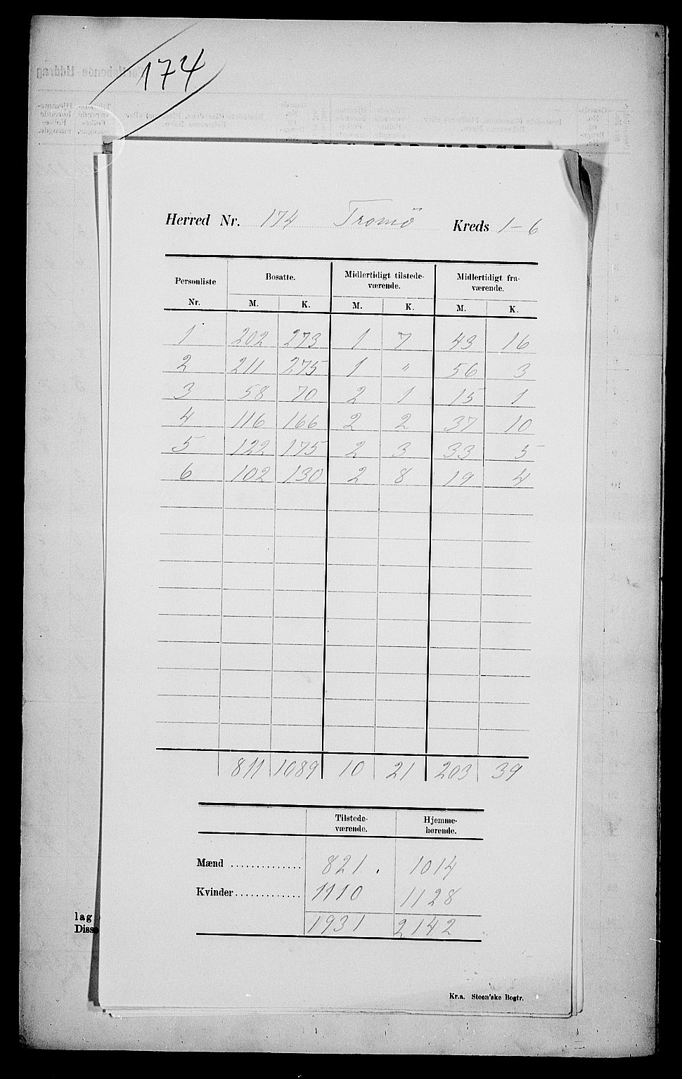 SAK, 1900 census for Tromøy, 1900, p. 4