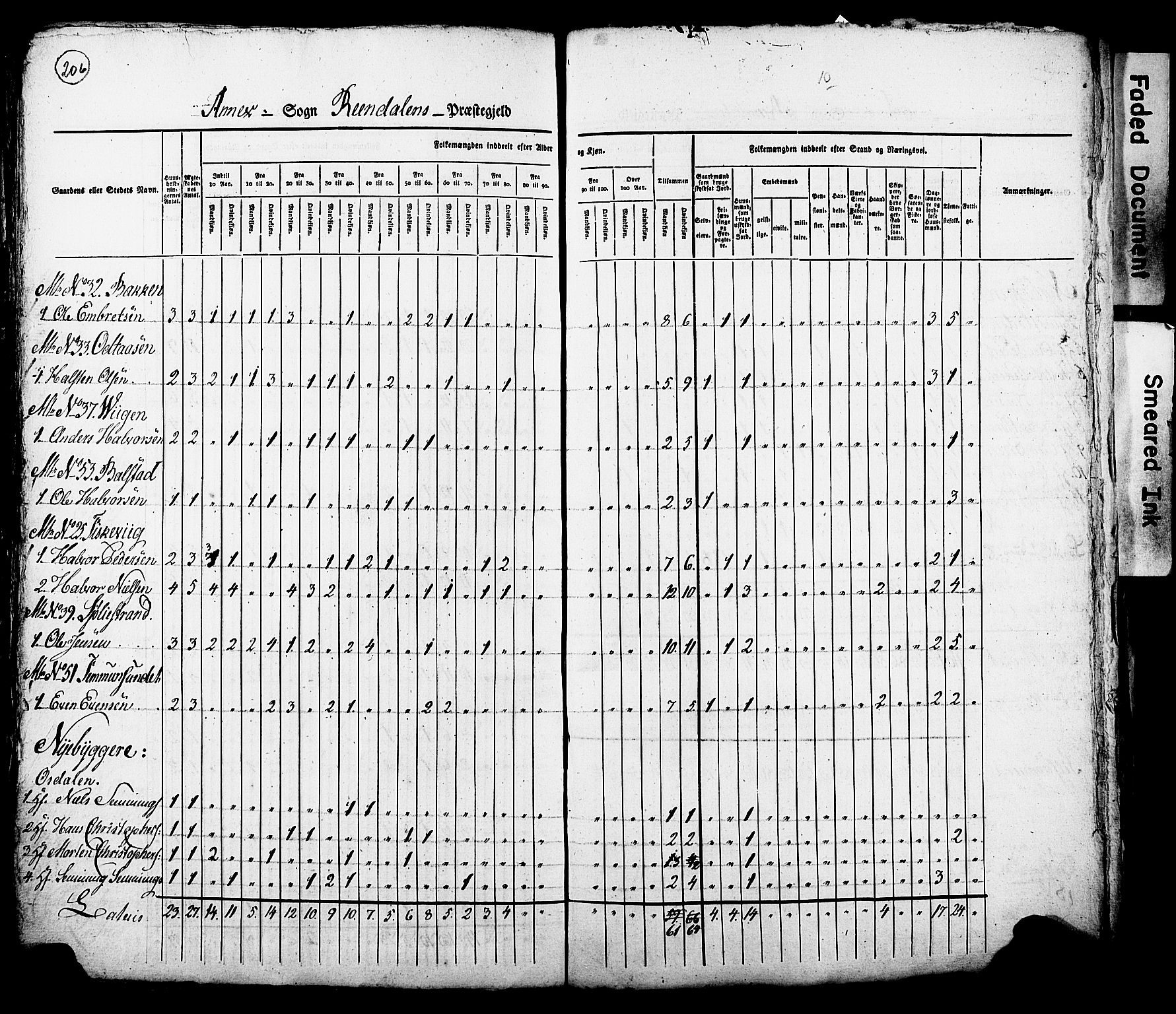 , Census 1825 for Rendalen, 1825, p. 12