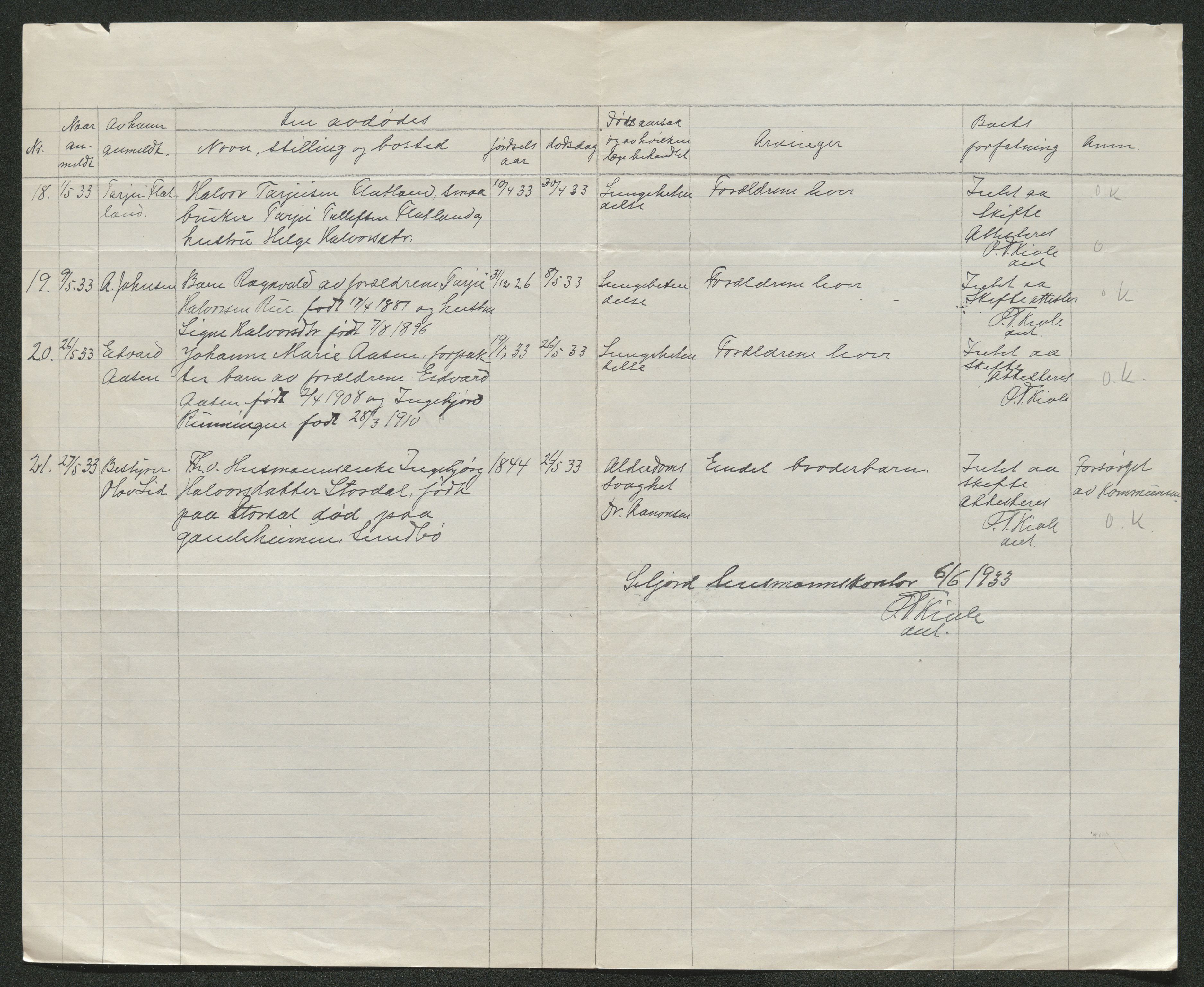 Nedre Telemark sorenskriveri, AV/SAKO-A-135/H/Ha/Hab/L0008: Dødsfallsfortegnelser
, 1931-1935, p. 814