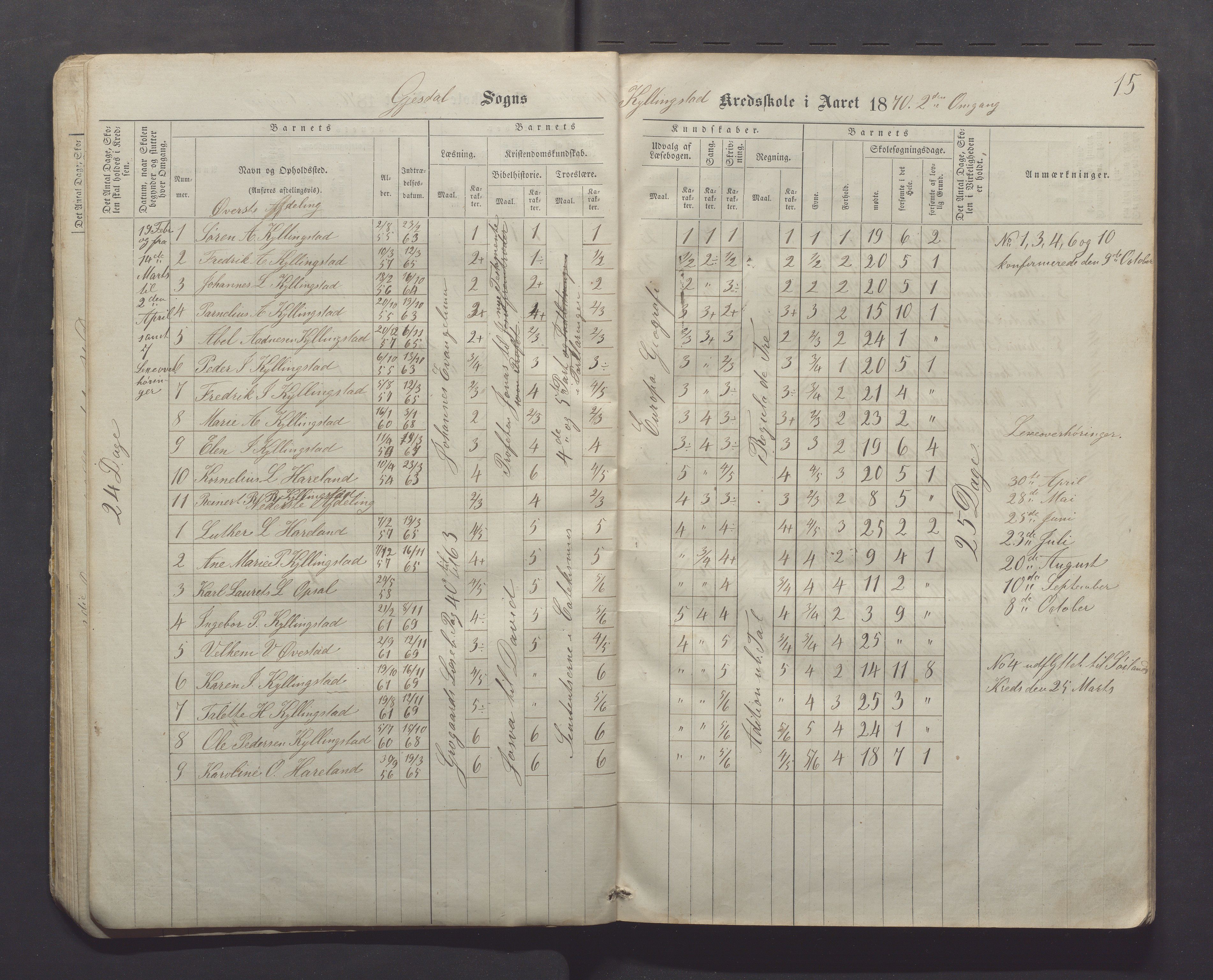 Gjesdal kommune - Kyllingstad skole, IKAR/K-101389/H/L0001: Skoleprotokoll - Søyland, 1866-1882, p. 15