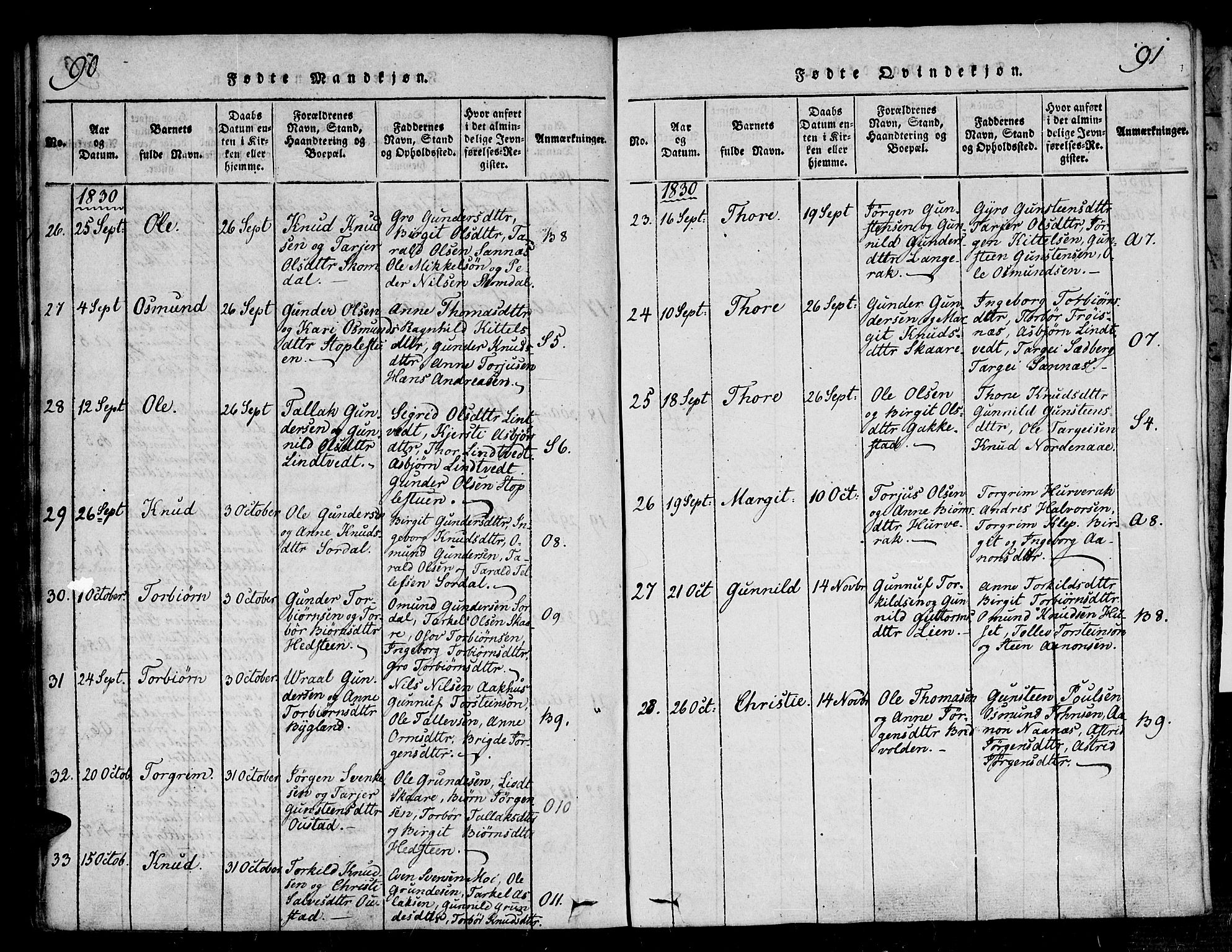 Bygland sokneprestkontor, SAK/1111-0006/F/Fa/Fab/L0003: Parish register (official) no. A 3, 1816-1841, p. 90-91