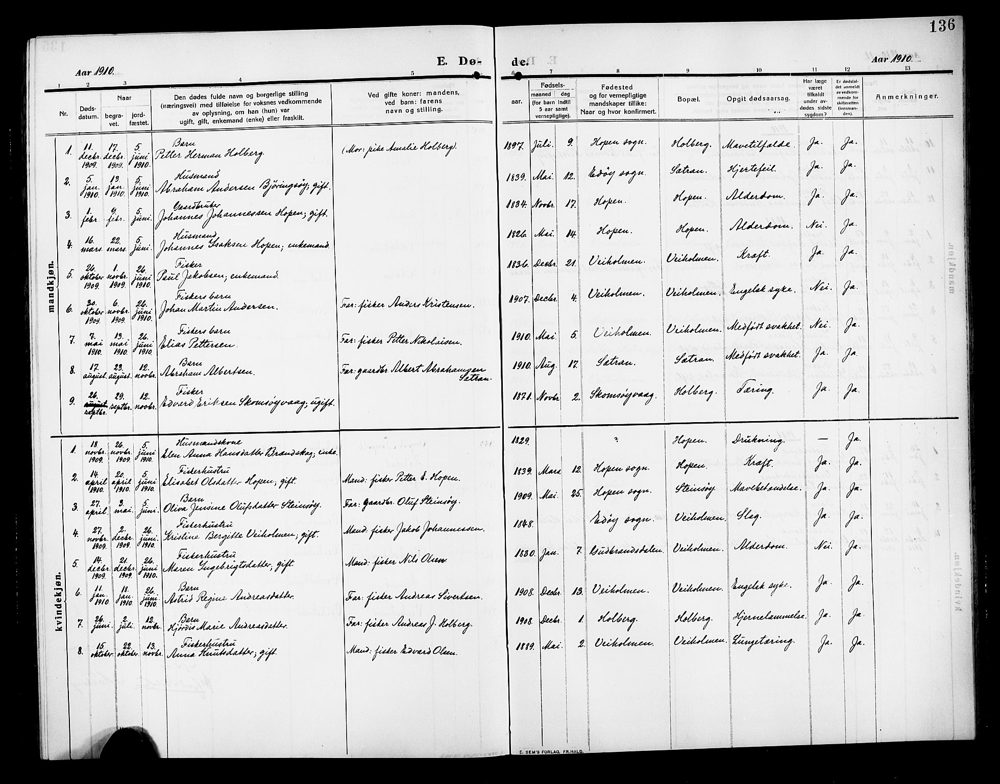 Ministerialprotokoller, klokkerbøker og fødselsregistre - Møre og Romsdal, SAT/A-1454/583/L0956: Parish register (copy) no. 583C01, 1909-1925, p. 136