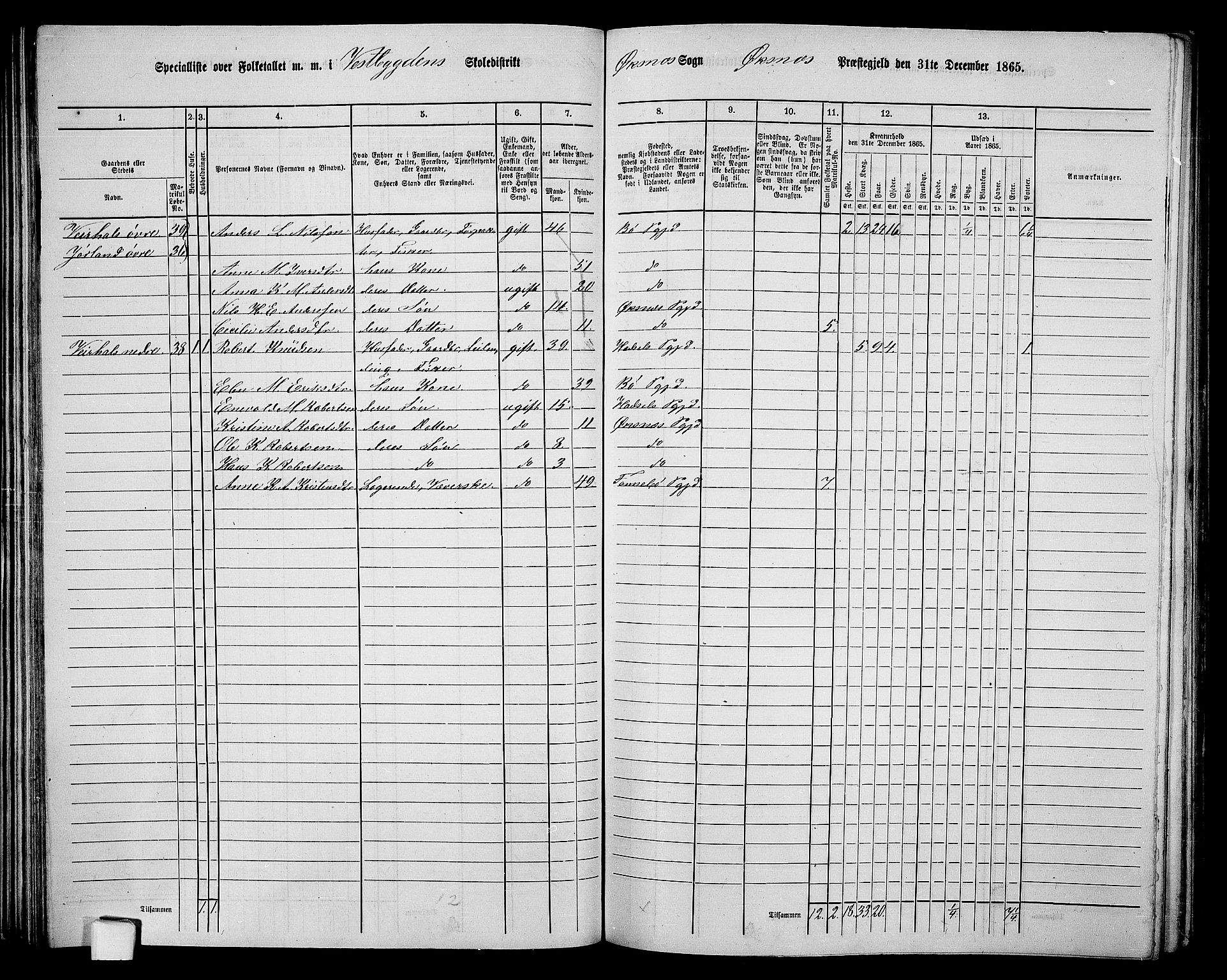 RA, 1865 census for Øksnes, 1865, p. 66