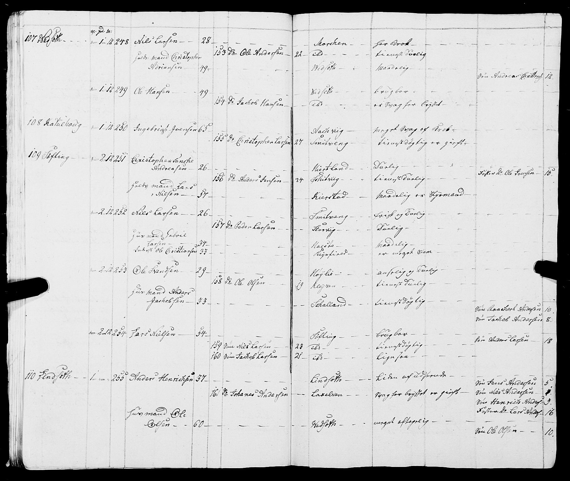 Fylkesmannen i Nordland, SAT/A-0499/1.1/R/Ra/L0009: Innrulleringsmanntall for Vefsn, 1809-1829, p. 27