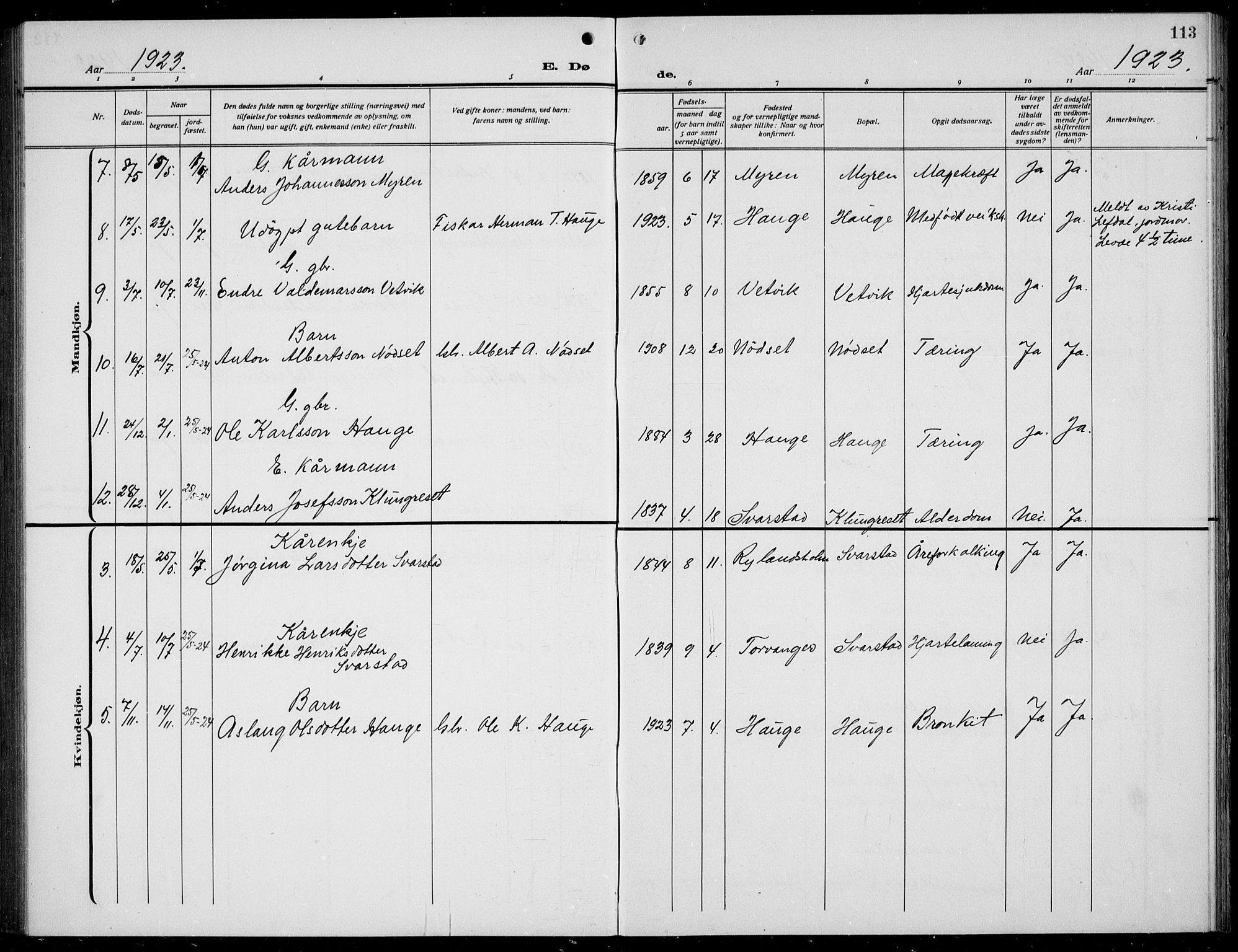 Bremanger sokneprestembete, AV/SAB-A-82201/H/Hab/Habc/L0002: Parish register (copy) no. C  2, 1920-1936, p. 113