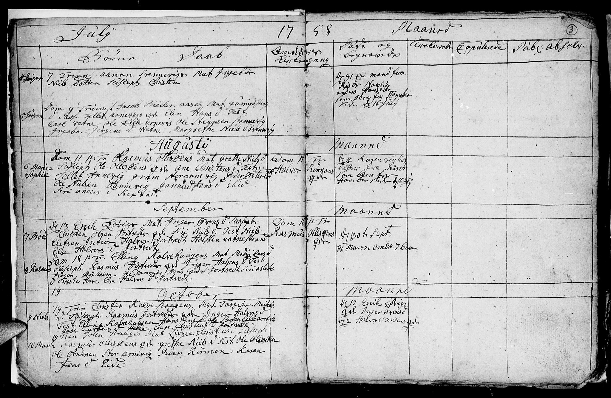 Hommedal sokneprestkontor, AV/SAK-1111-0023/F/Fb/Fba/L0001: Parish register (copy) no. B 1, 1758-1791, p. 3