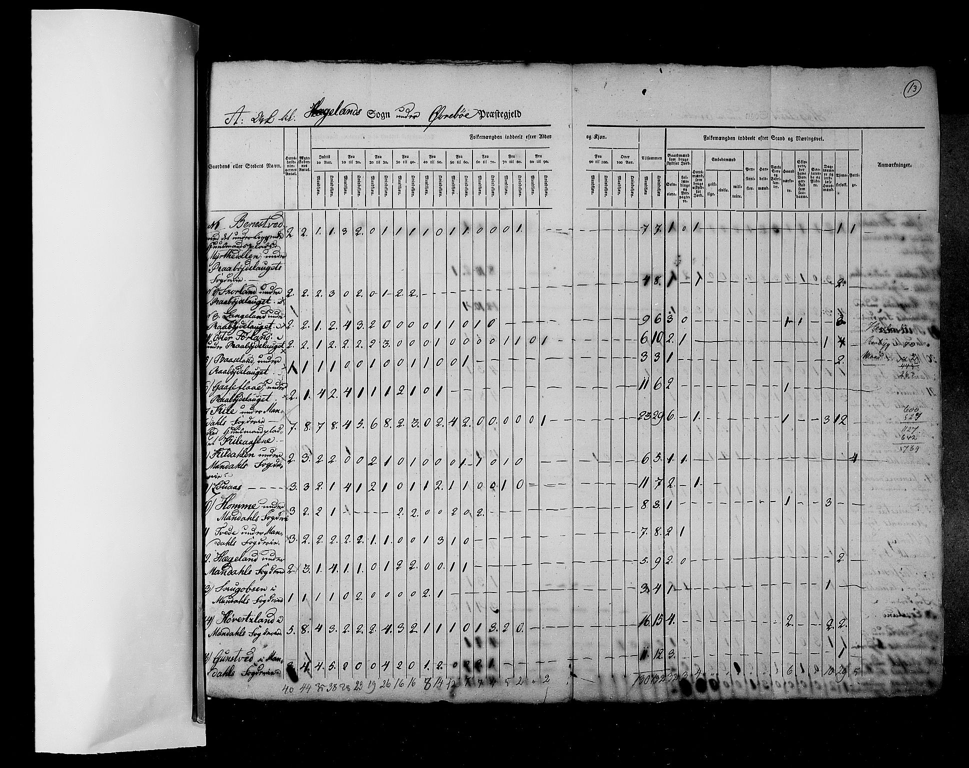 RA, Census 1825, vol. 11: Lister og Mandal amt, 1825, p. 13